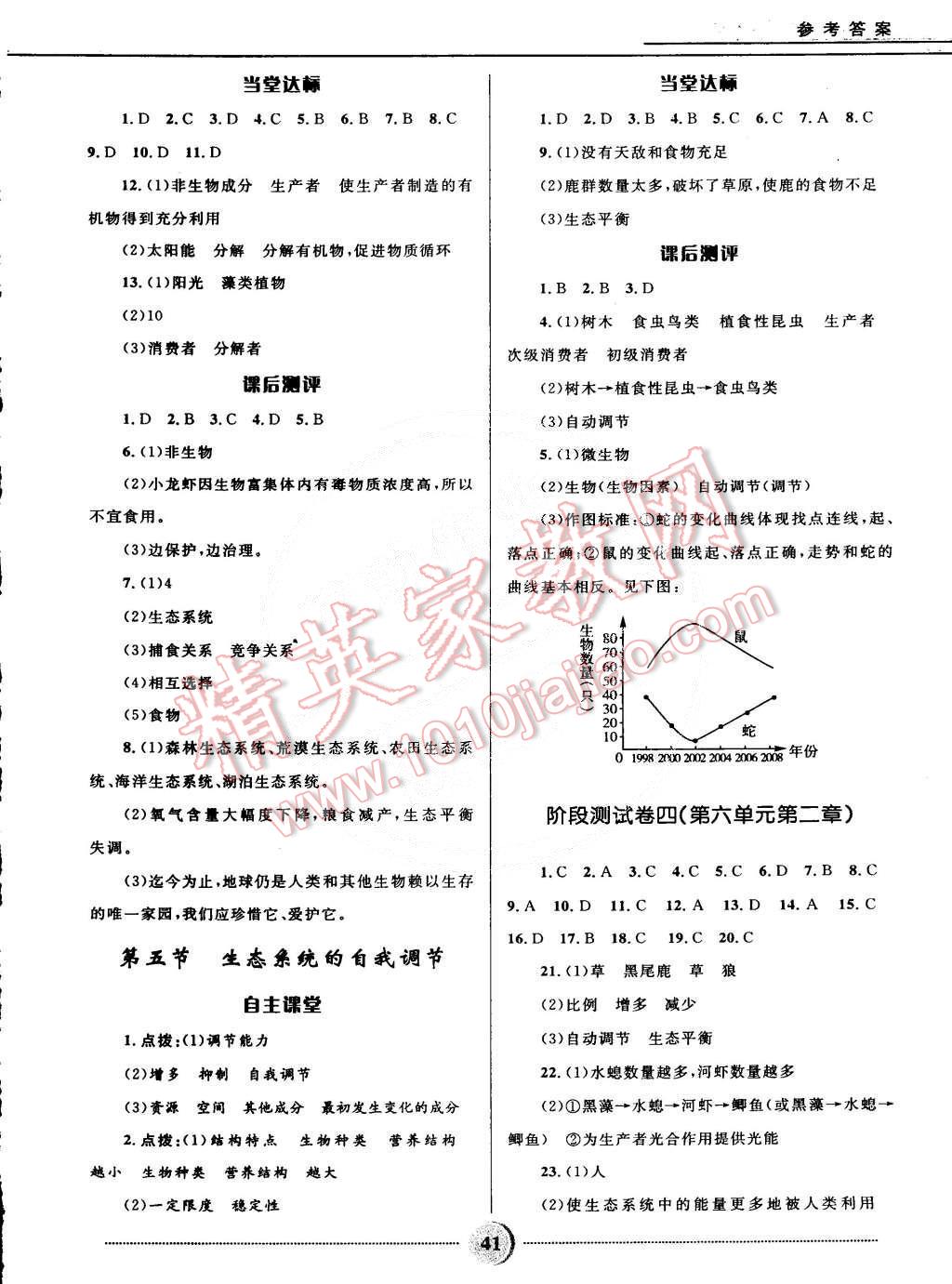 2015年奪冠百分百初中精講精練八年級生物下冊濟(jì)南版 第9頁