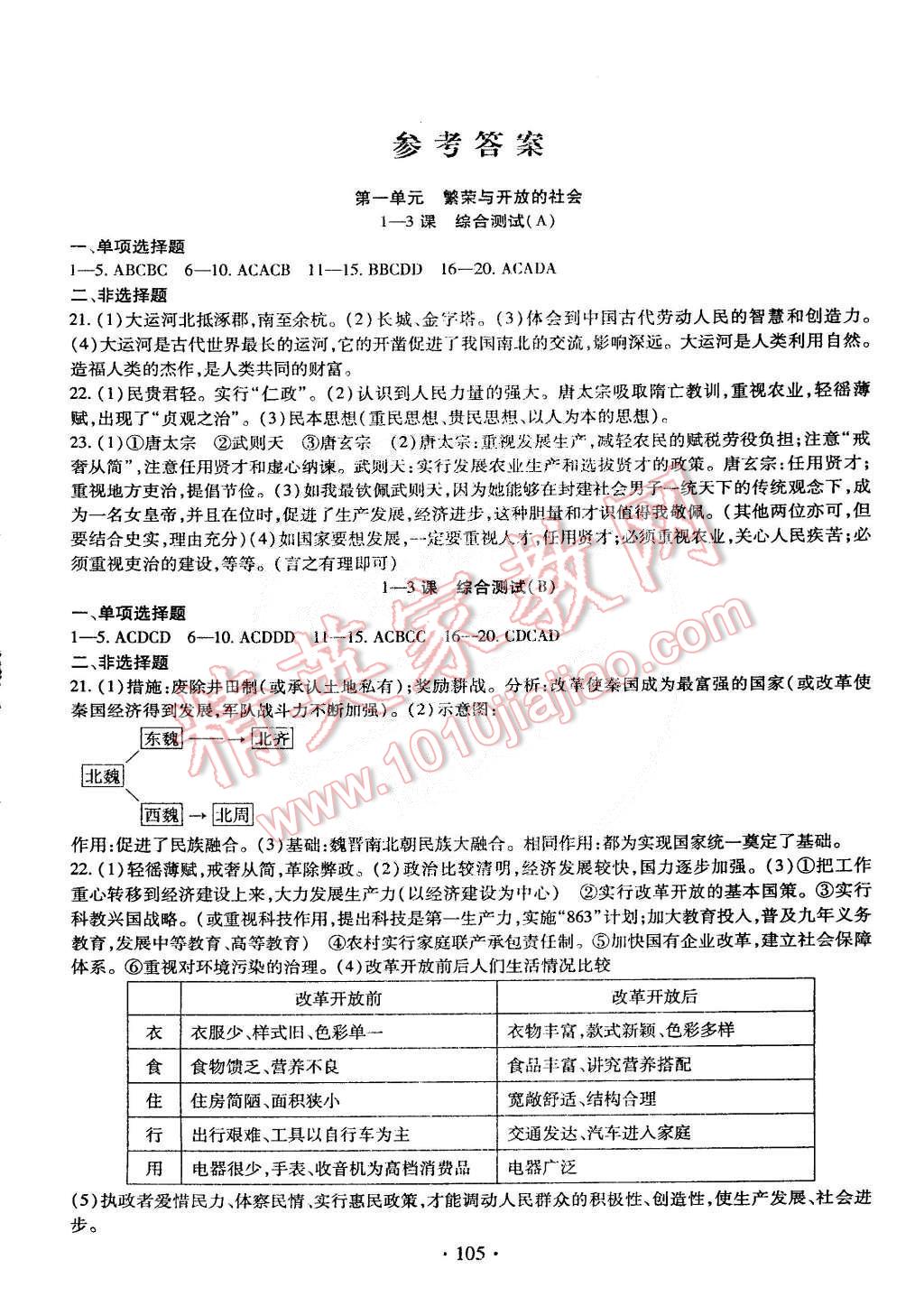 2015年海淀金卷七年級(jí)歷史下冊(cè)冀人版 第1頁(yè)