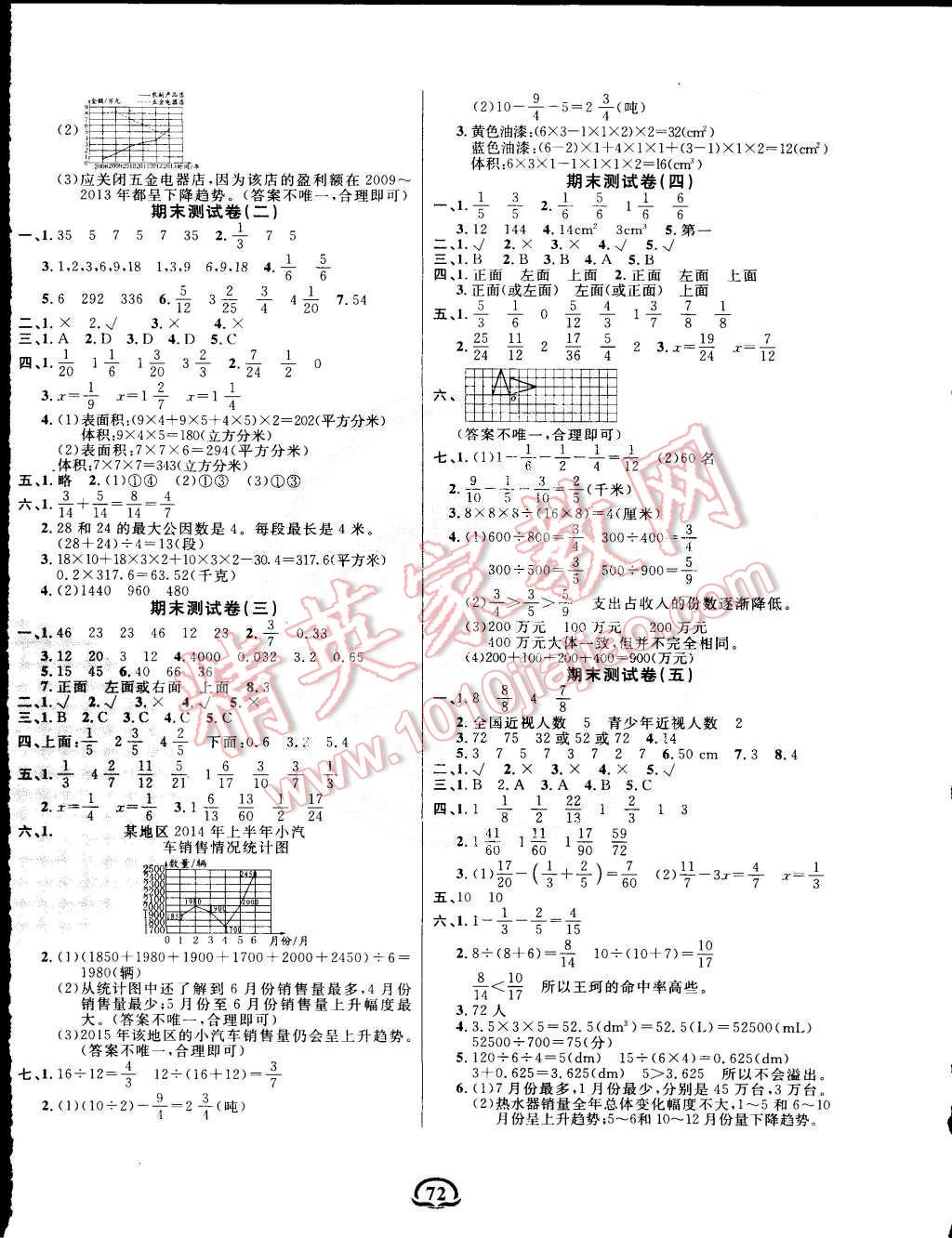 2015年創(chuàng)新考王完全試卷五年級數(shù)學(xué)下冊人教版 第4頁