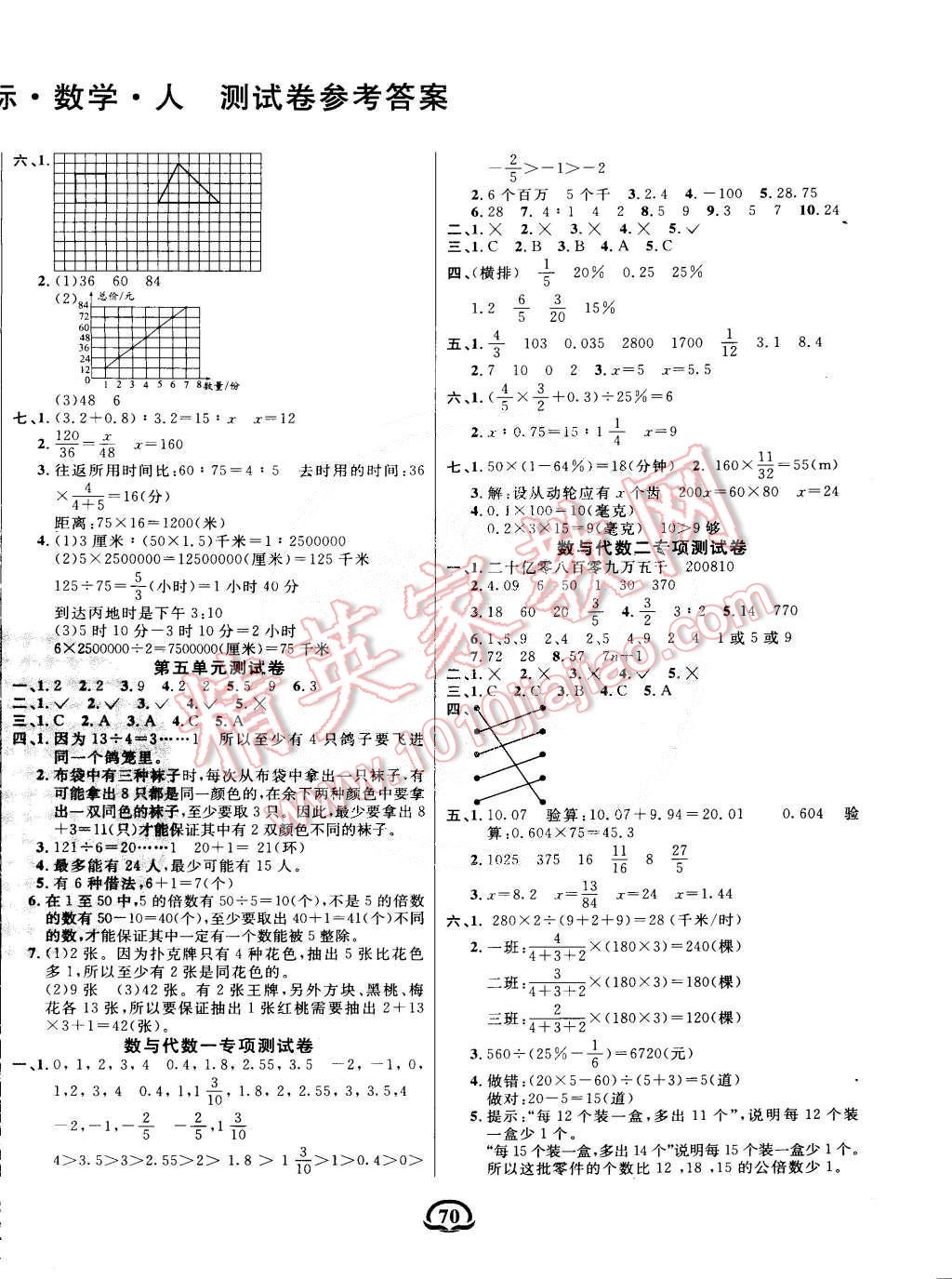 2015年创新考王完全试卷六年级数学下册人教版 第2页