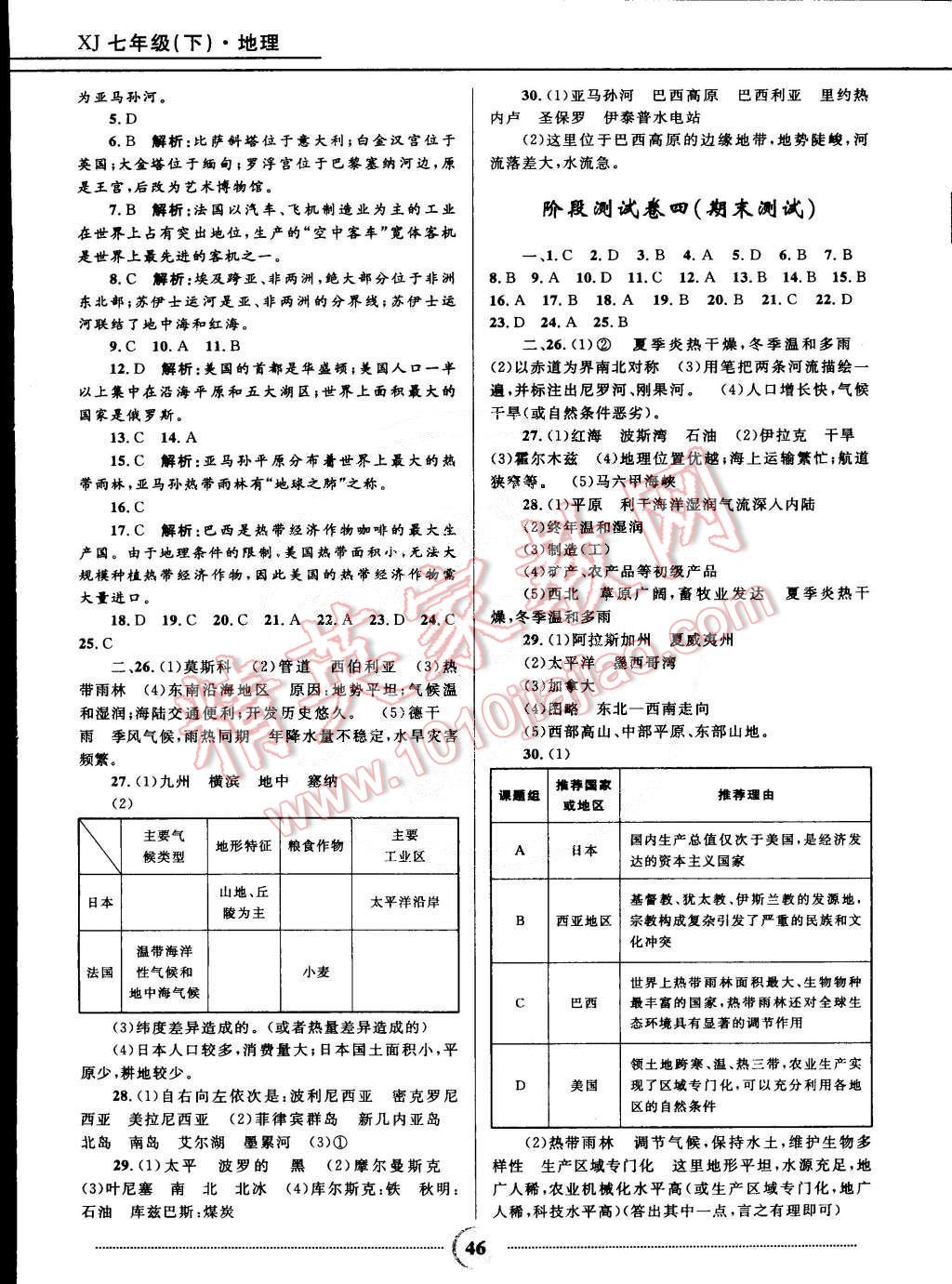 2015年奪冠百分百初中精講精練七年級(jí)地理下冊(cè)湘教版 第14頁(yè)