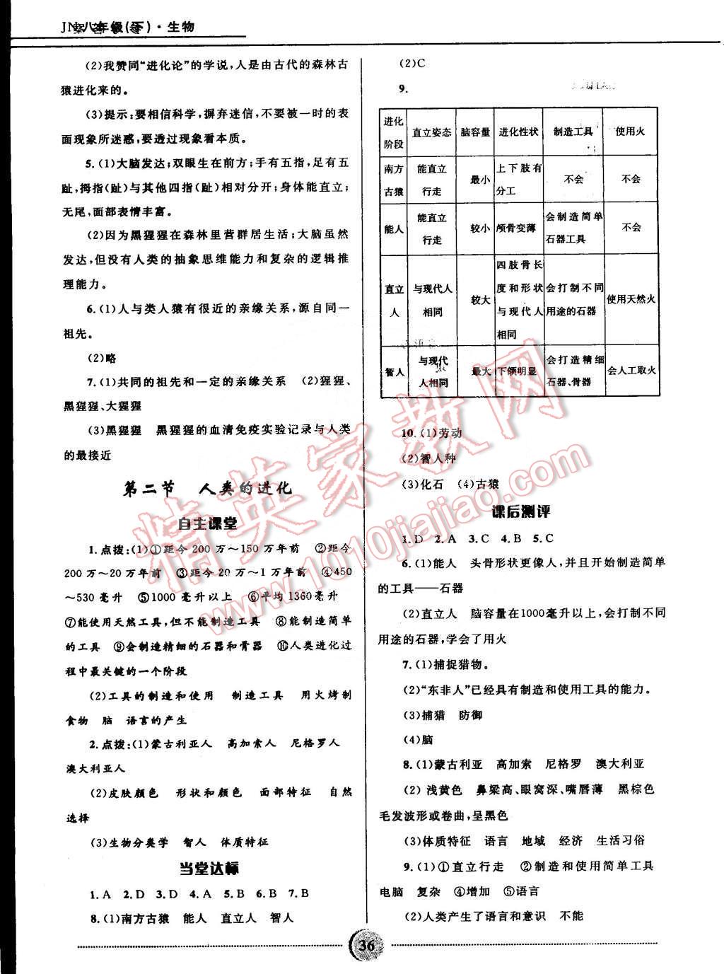 2015年奪冠百分百初中精講精練八年級生物下冊濟南版 第4頁