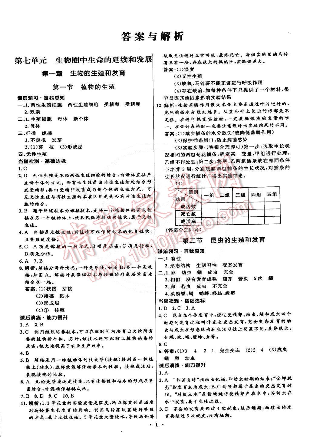 2015年初中同步測控全優(yōu)設(shè)計八年級生物下冊人教版 第1頁