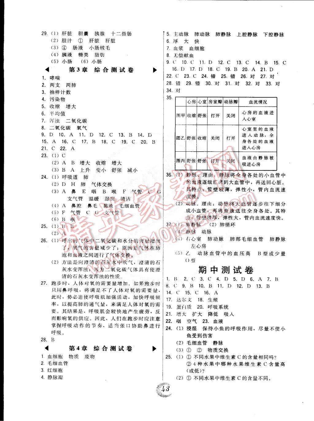 2015年北大绿卡课时同步讲练七年级生物下册人教版 第7页