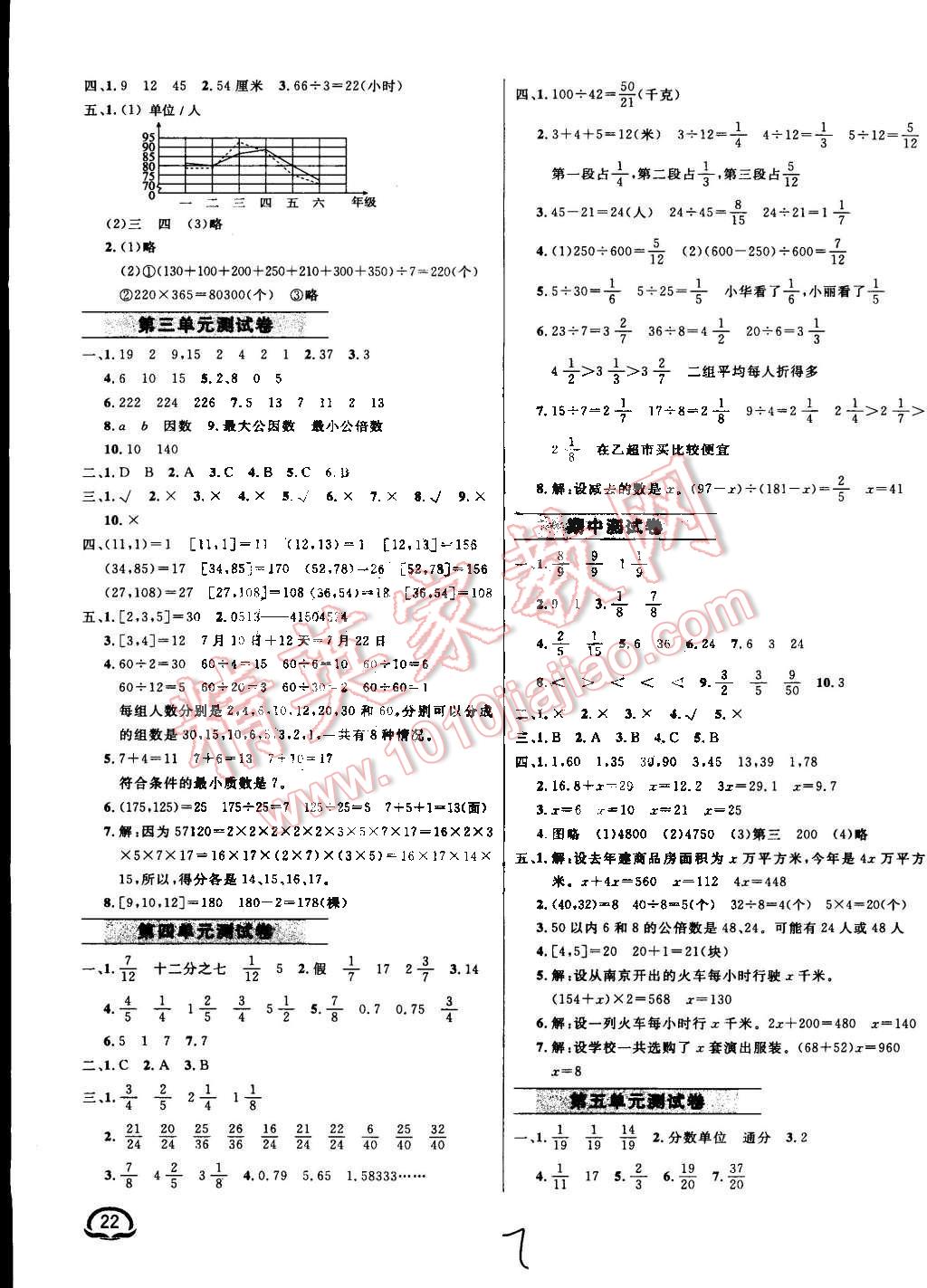 2015年鐘書金牌新教材全練五年級數(shù)學(xué)下冊蘇教版 第7頁