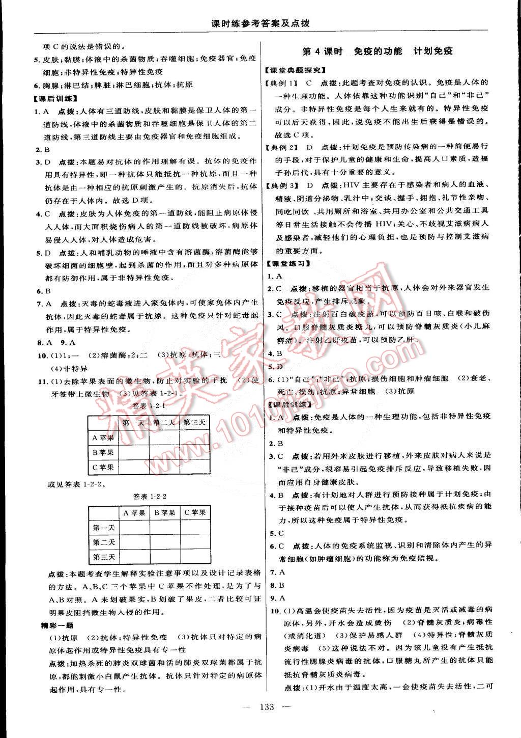 2015年點(diǎn)撥訓(xùn)練八年級(jí)生物下冊(cè)人教版 第23頁(yè)