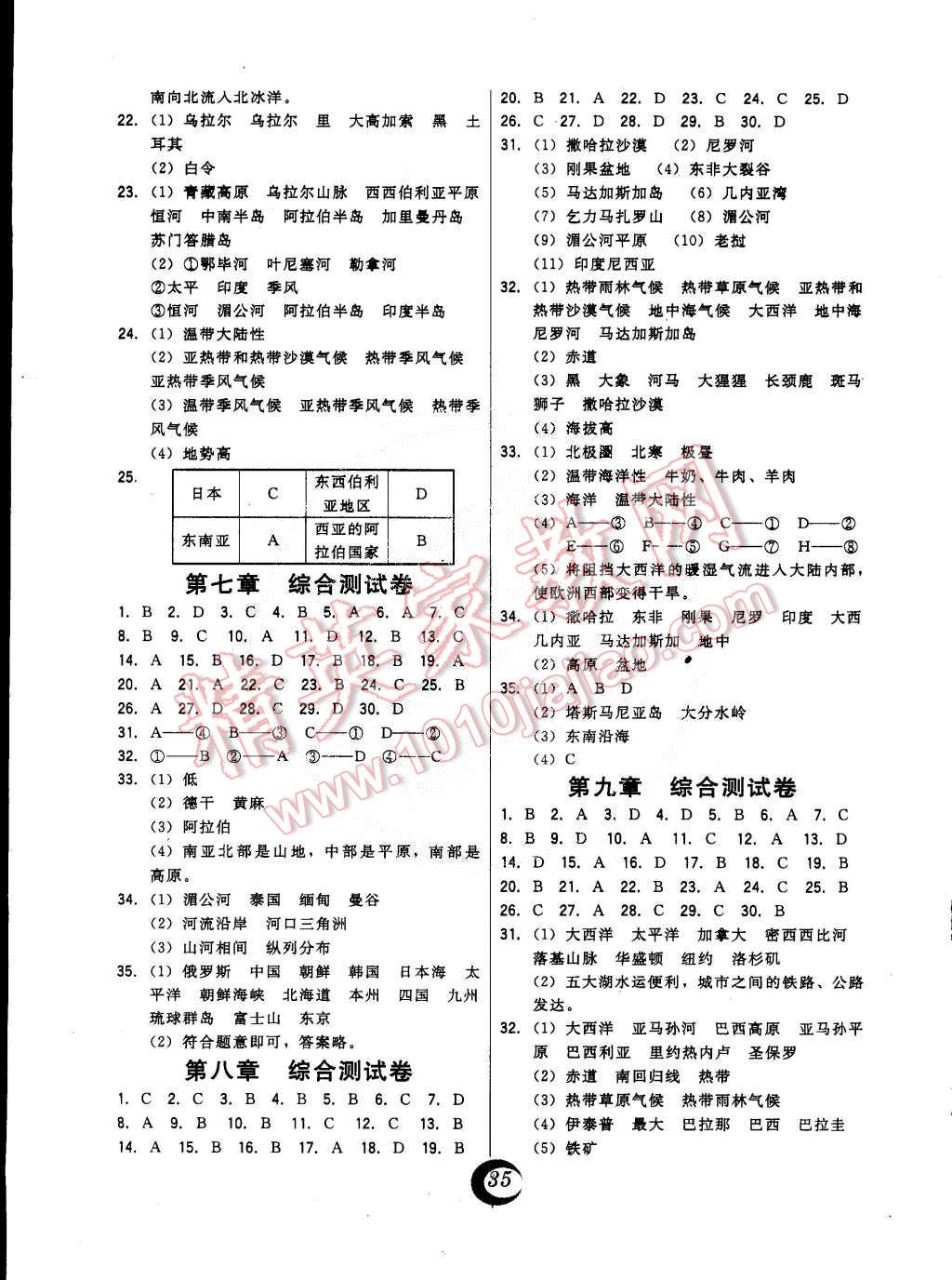 2015年北大綠卡七年級地理下冊人教版 第7頁