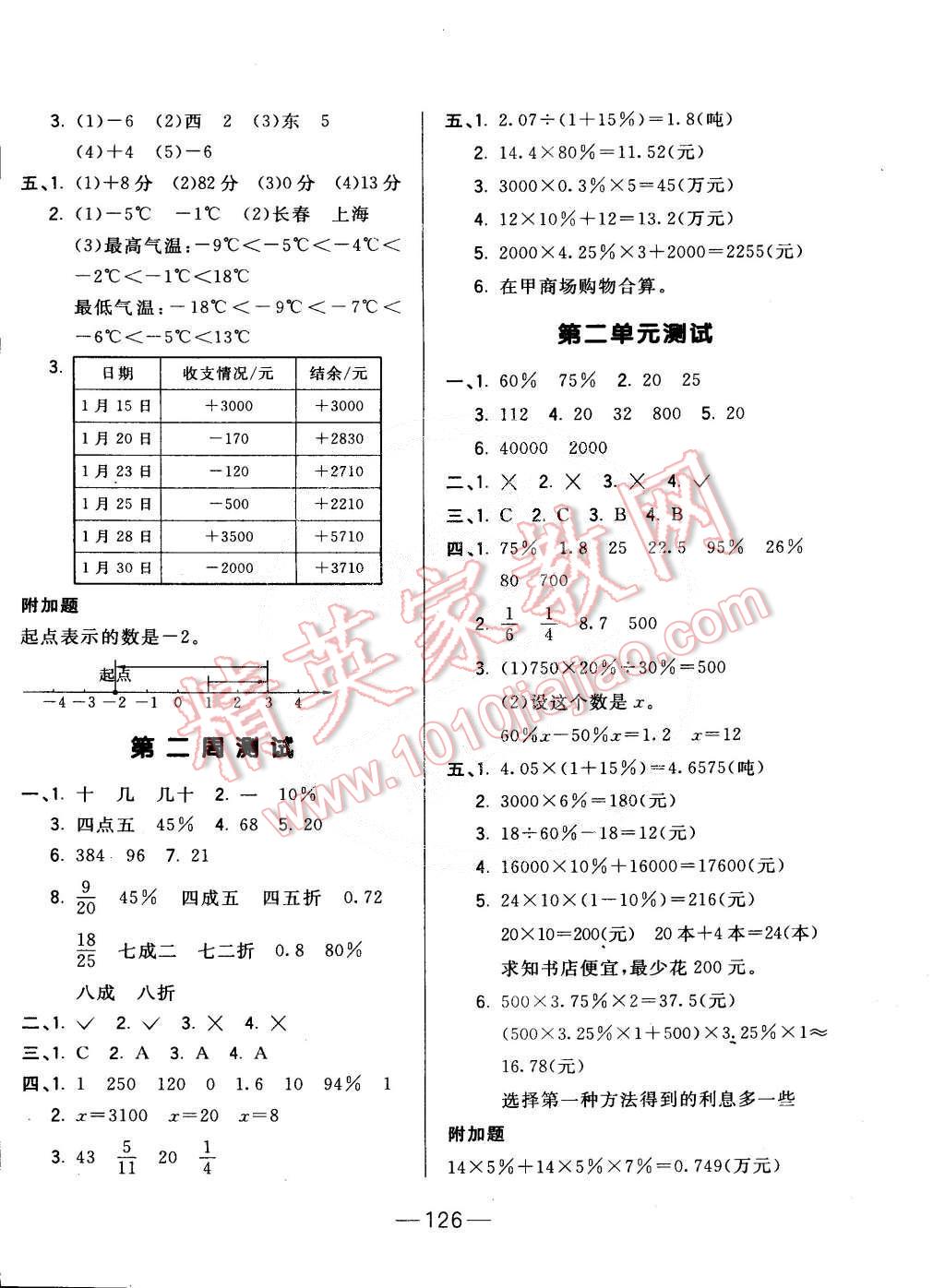 2015年悅?cè)粫岛脤W(xué)生周周測六年級數(shù)學(xué)下冊人教版 第2頁