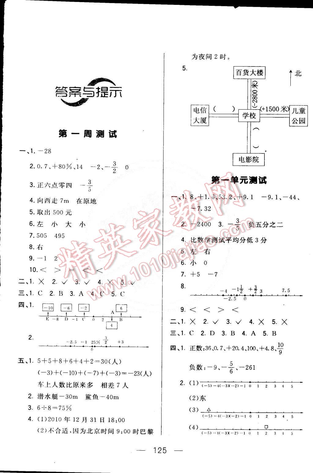 2015年悅?cè)粫岛脤W生周周測六年級數(shù)學下冊人教版 第1頁