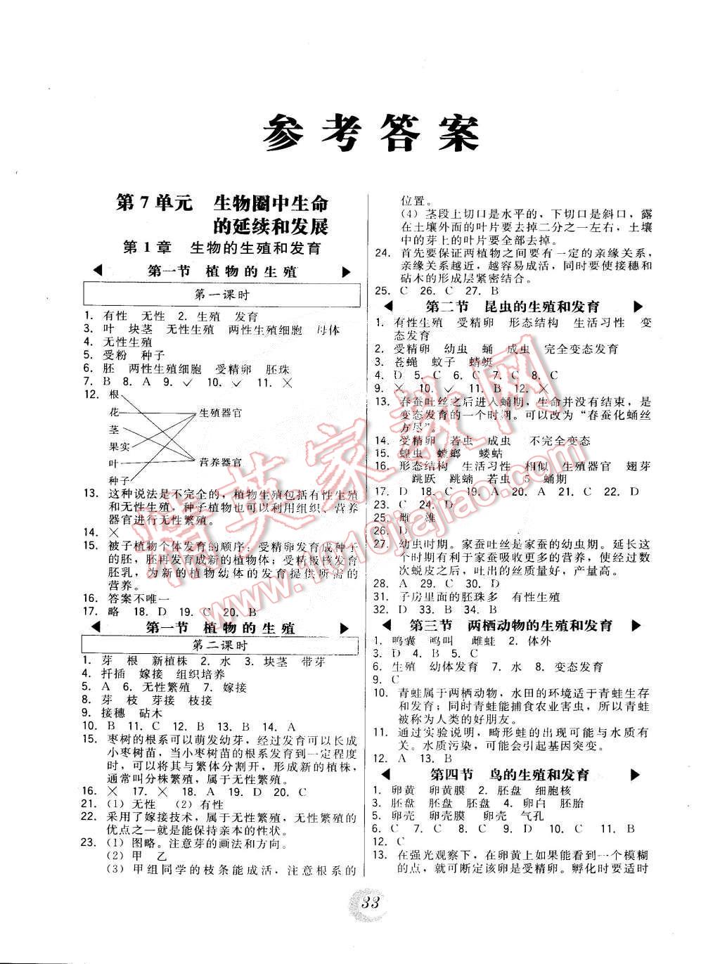 2015年北大綠卡課時(shí)同步講練八年級(jí)生物下冊(cè)人教版 第1頁