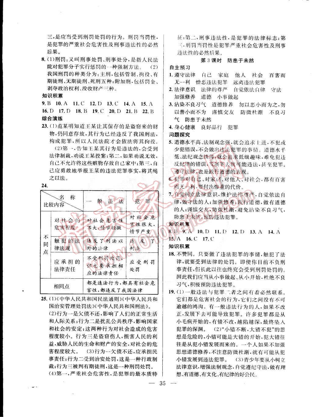 2015年創(chuàng)優(yōu)課時訓練七年級政治下冊人教版 第11頁