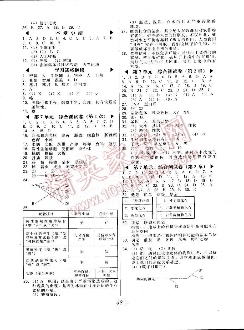 2015年北大綠卡課時(shí)同步講練八年級(jí)生物下冊(cè)人教版 第6頁(yè)