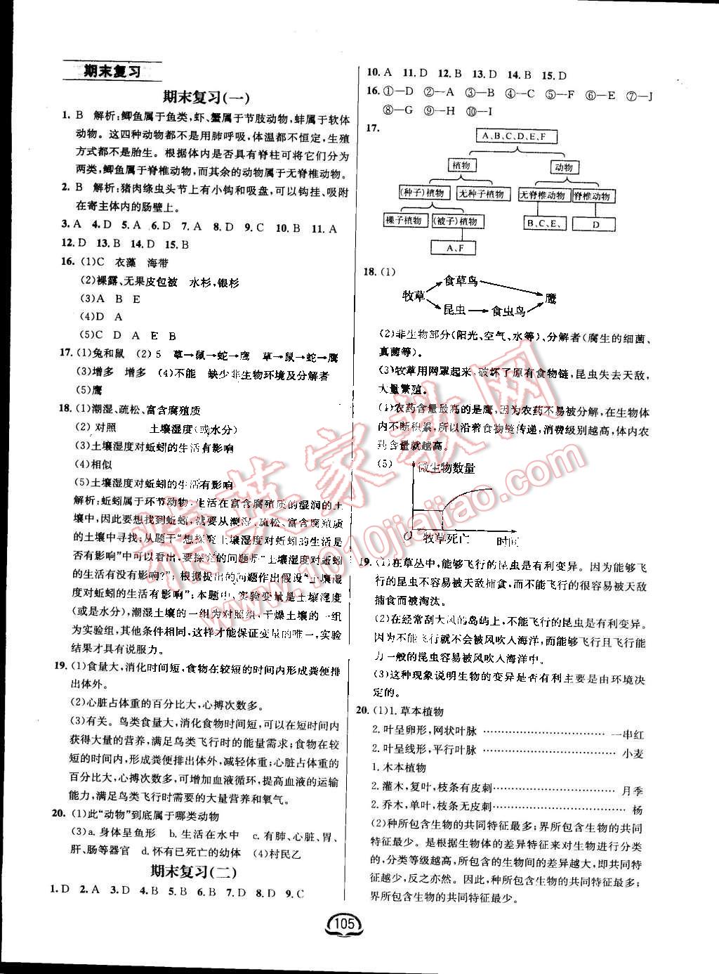 2015年鐘書(shū)金牌新教材全練八年級(jí)生物下冊(cè)北師大版 第11頁(yè)