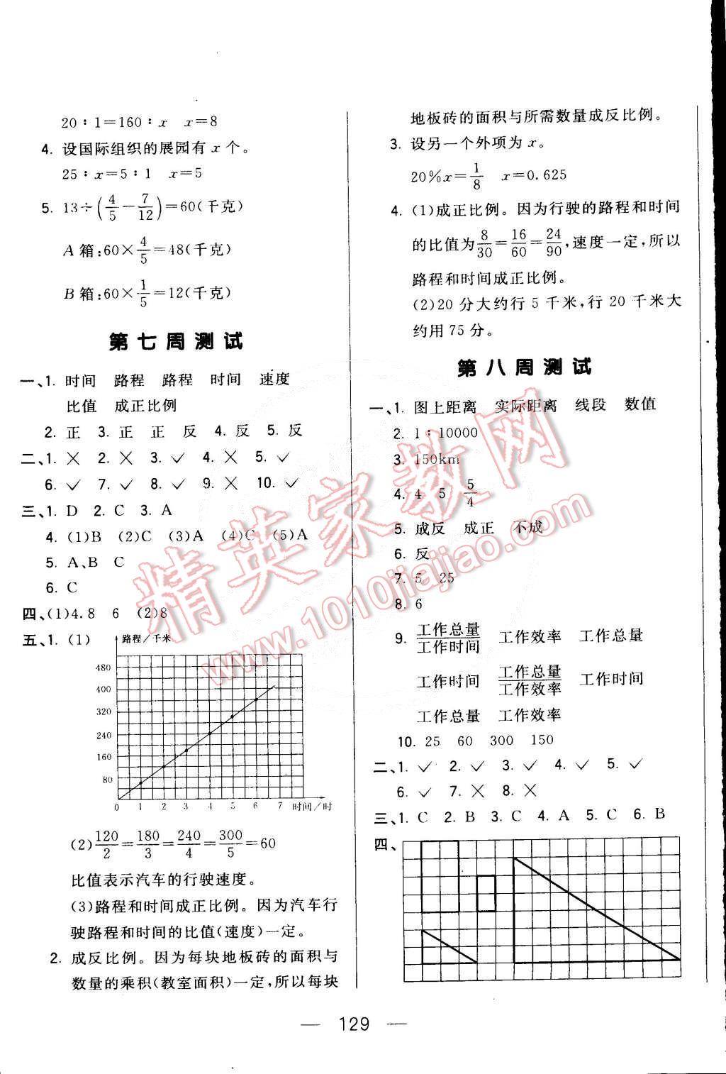 2015年悅?cè)粫岛脤W(xué)生周周測六年級(jí)數(shù)學(xué)下冊(cè)人教版 第5頁