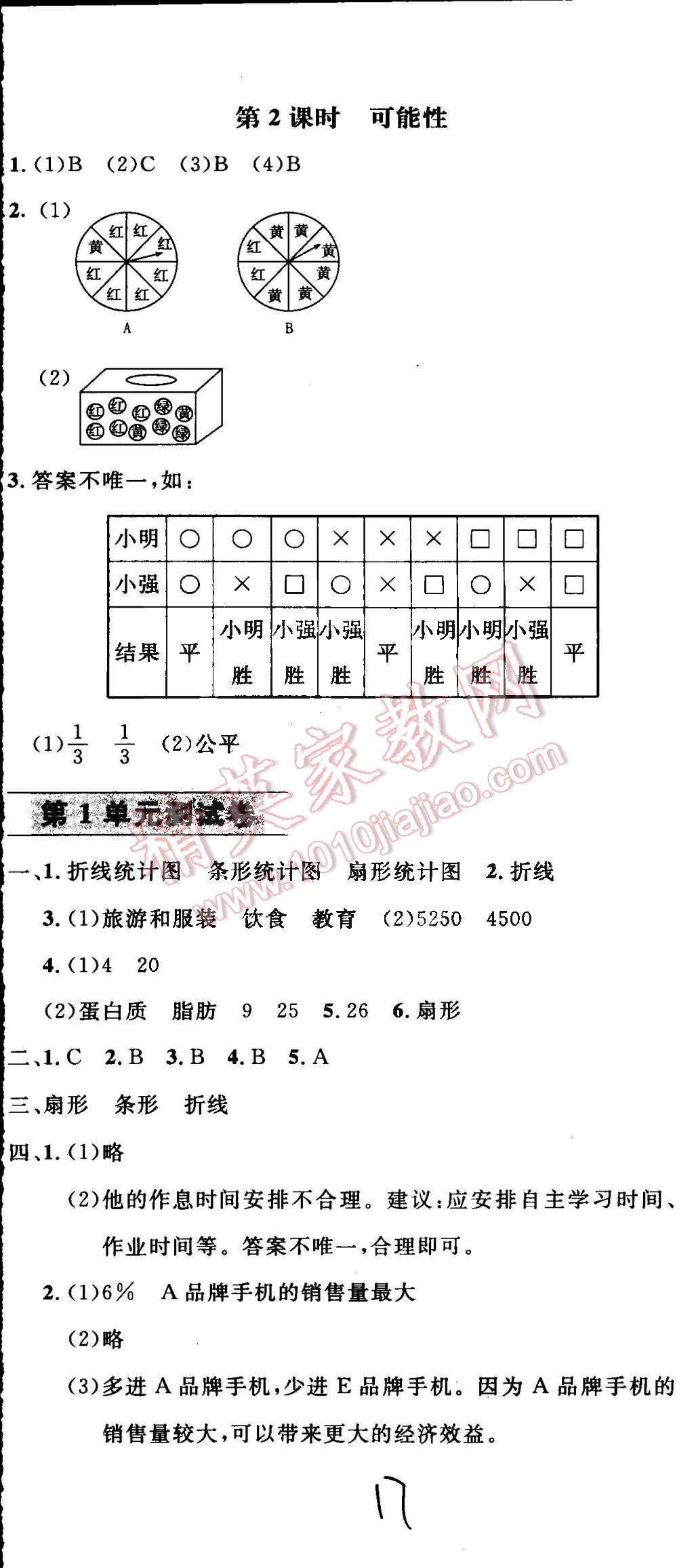 2016年鐘書金牌新教材全練六年級數(shù)學下冊蘇教版 第17頁