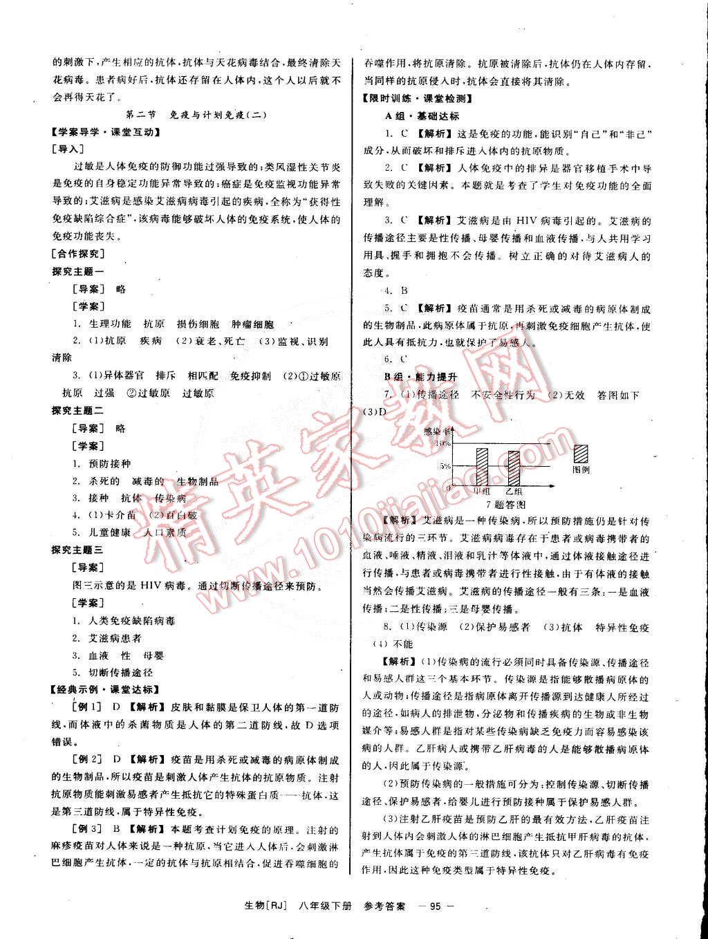 2015年全效學(xué)習(xí)八年級(jí)生物下冊(cè)人教版 第15頁