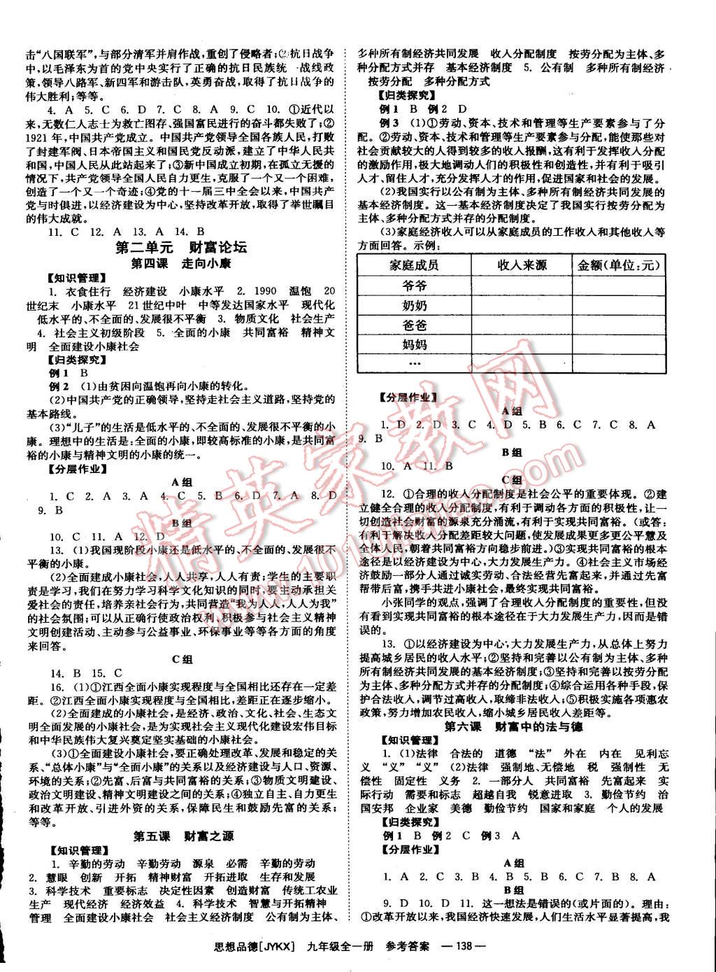 2014年全效学习九年级思想品德全一册教科版 第2页