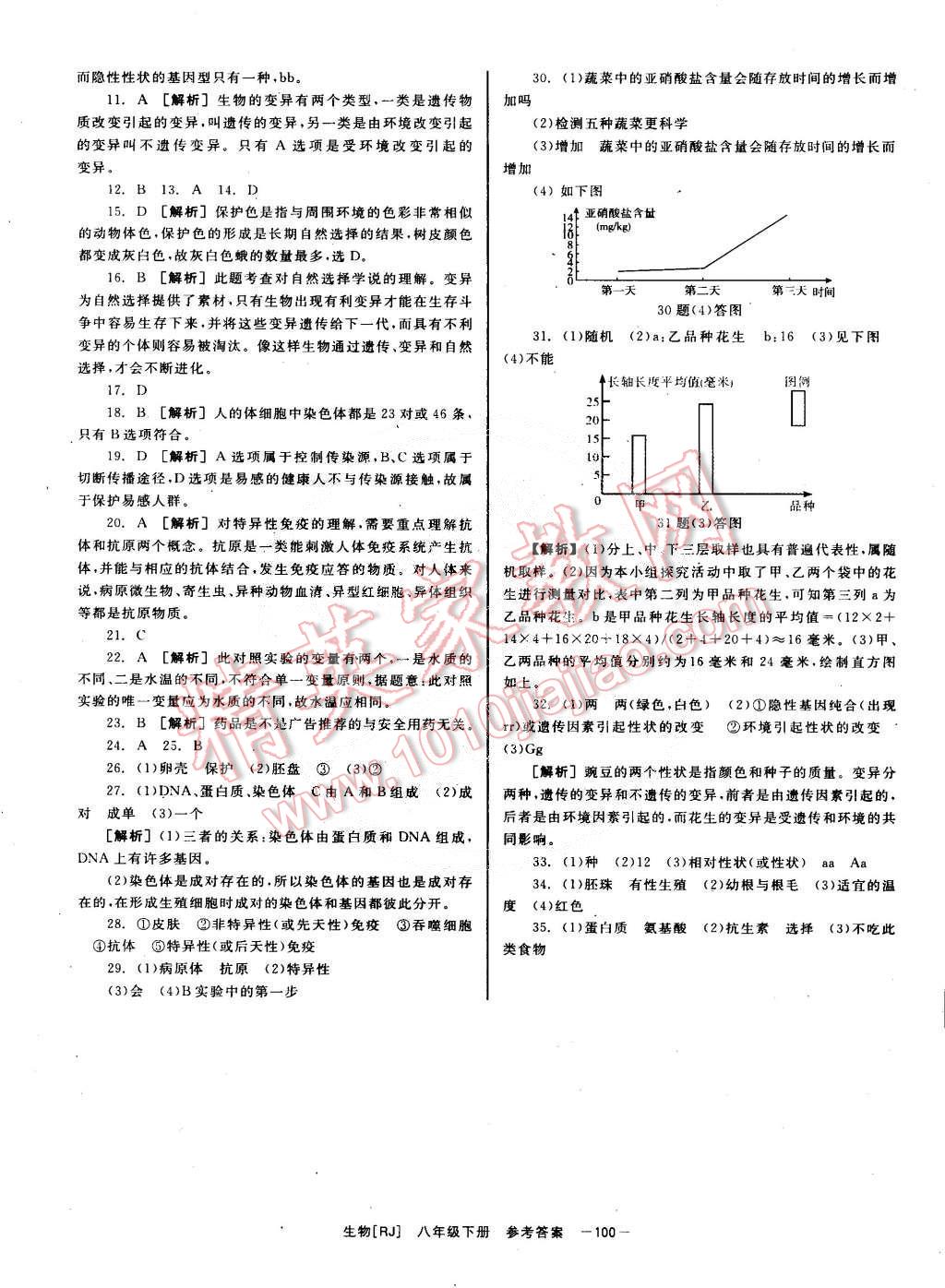 2015年全效學(xué)習(xí)八年級(jí)生物下冊(cè)人教版 第20頁(yè)