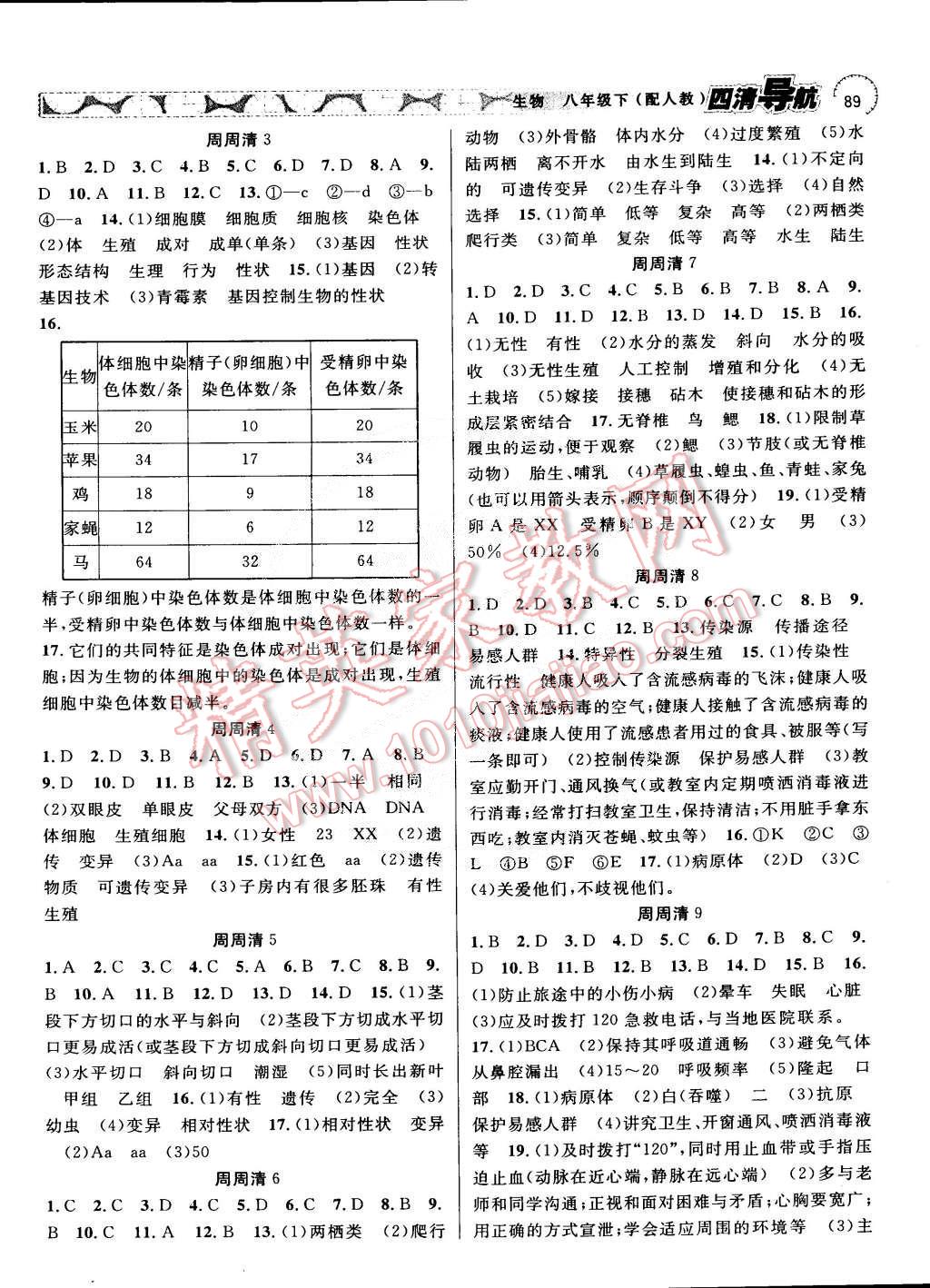 2015年四清導(dǎo)航八年級(jí)生物下冊(cè)人教版 第4頁(yè)