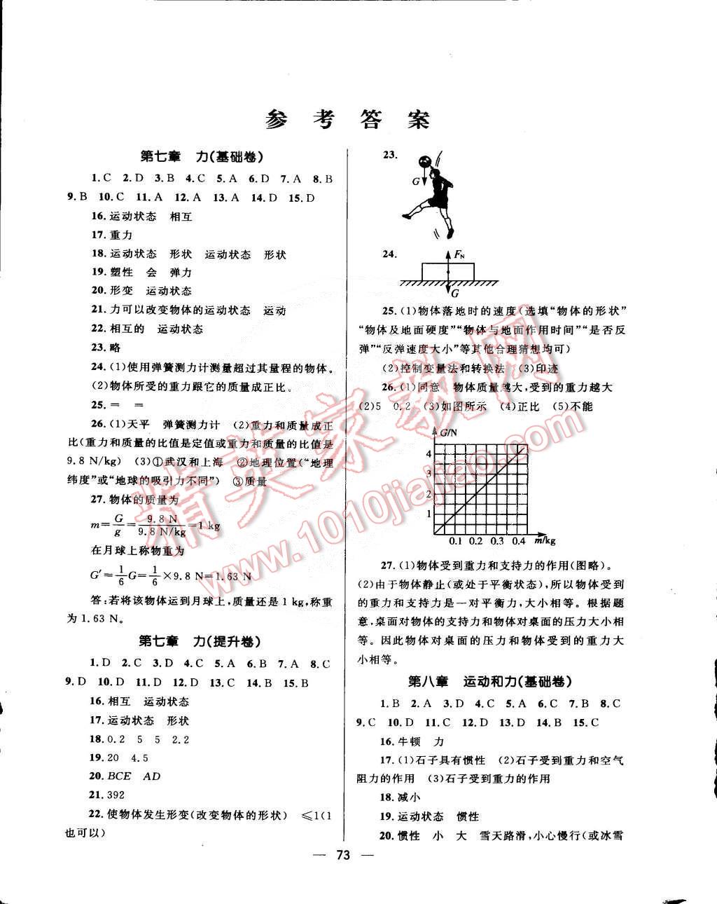 2015年夺冠百分百初中优化测试卷八年级物理下册人教版 第1页