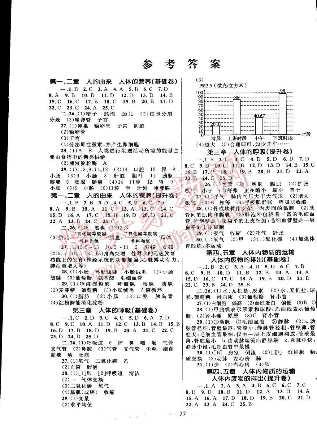 2015年奪冠百分百初中優(yōu)化測(cè)試卷七年級(jí)生物下冊(cè)人教版 第1頁