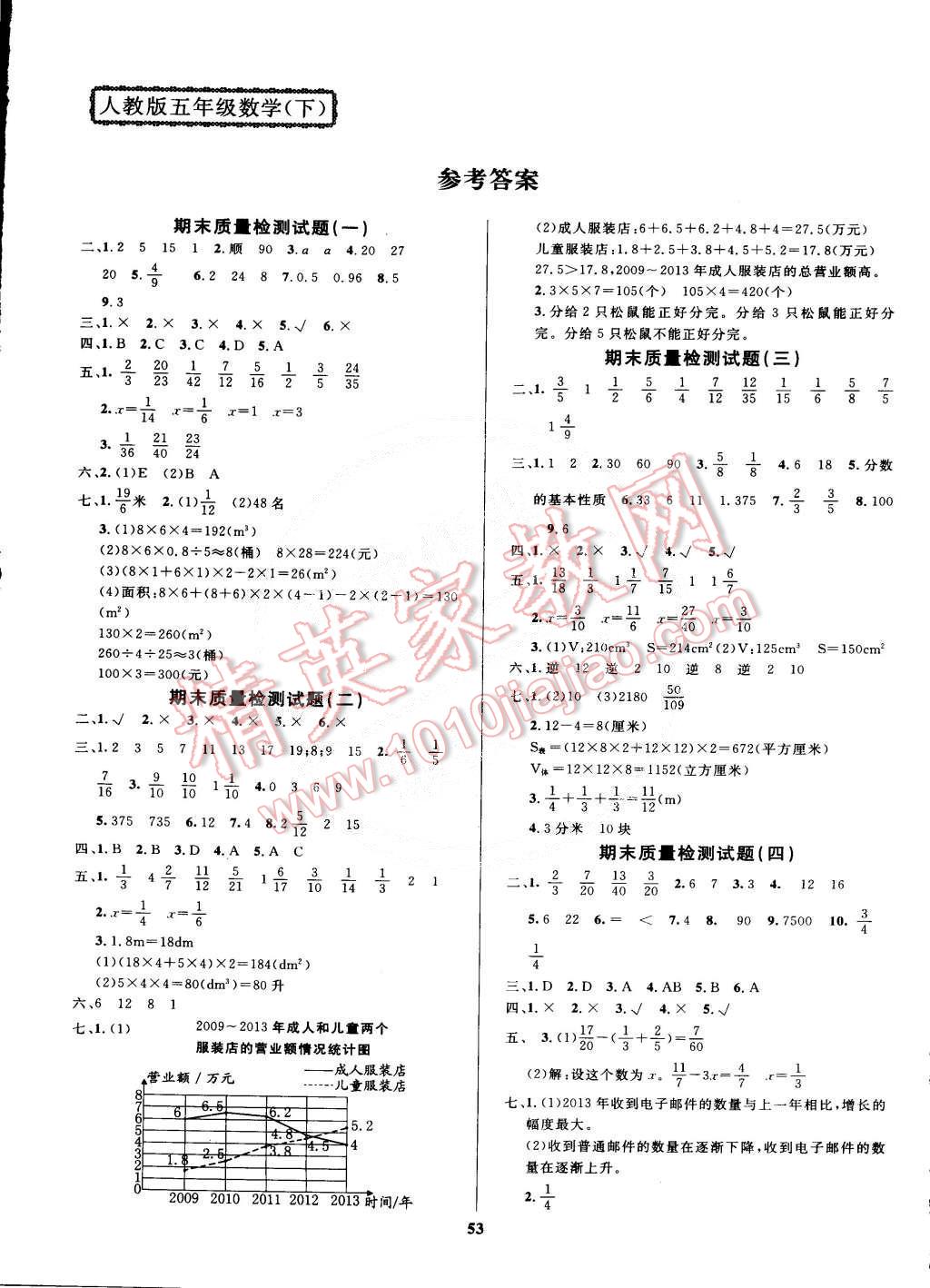 2015年全能金卷期末大冲刺五年级数学下册人教版 第1页