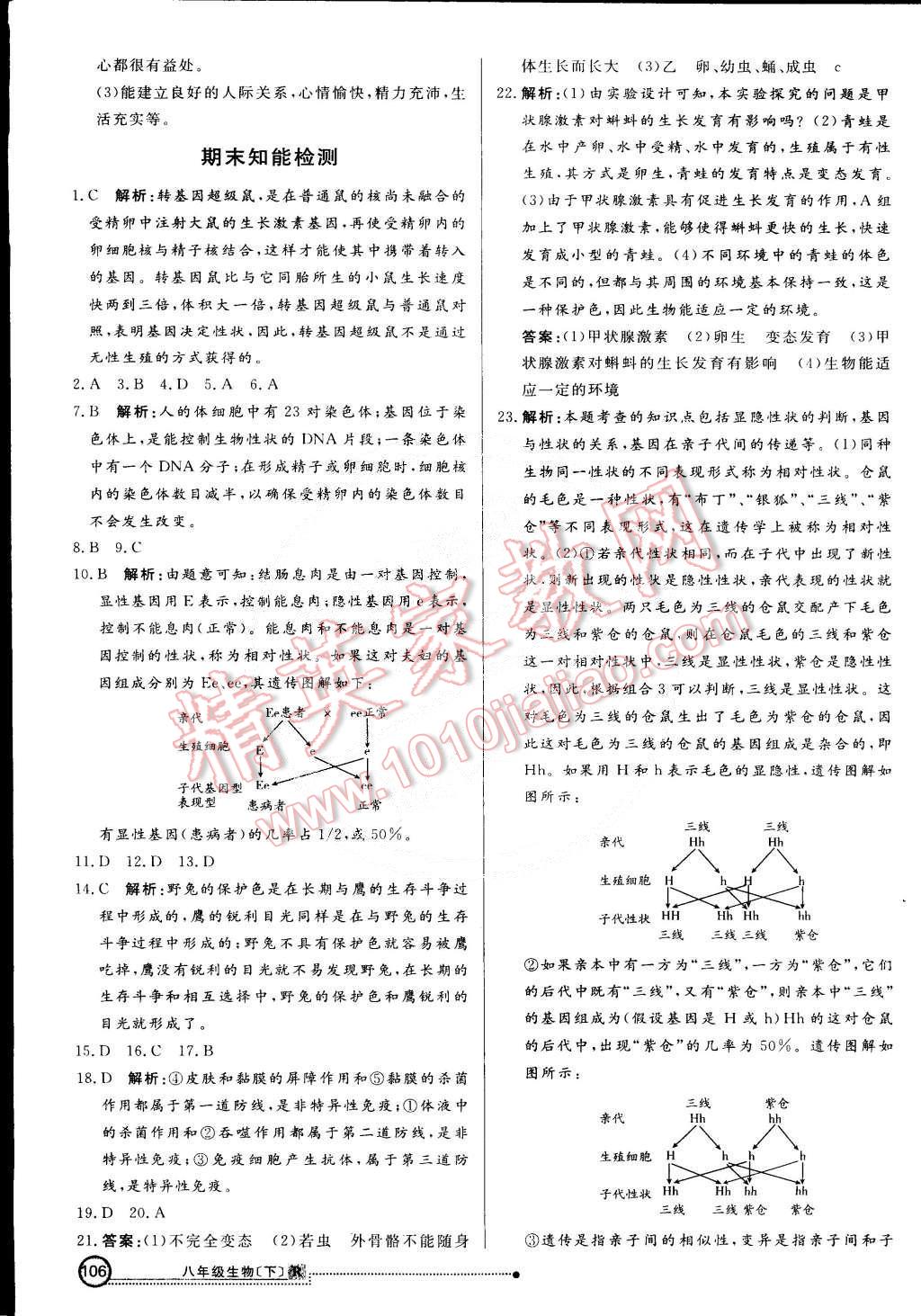 2015年練出好成績(jī)創(chuàng)新學(xué)習(xí)高效課時(shí)訓(xùn)練八年級(jí)生物下冊(cè)人教版 第21頁(yè)