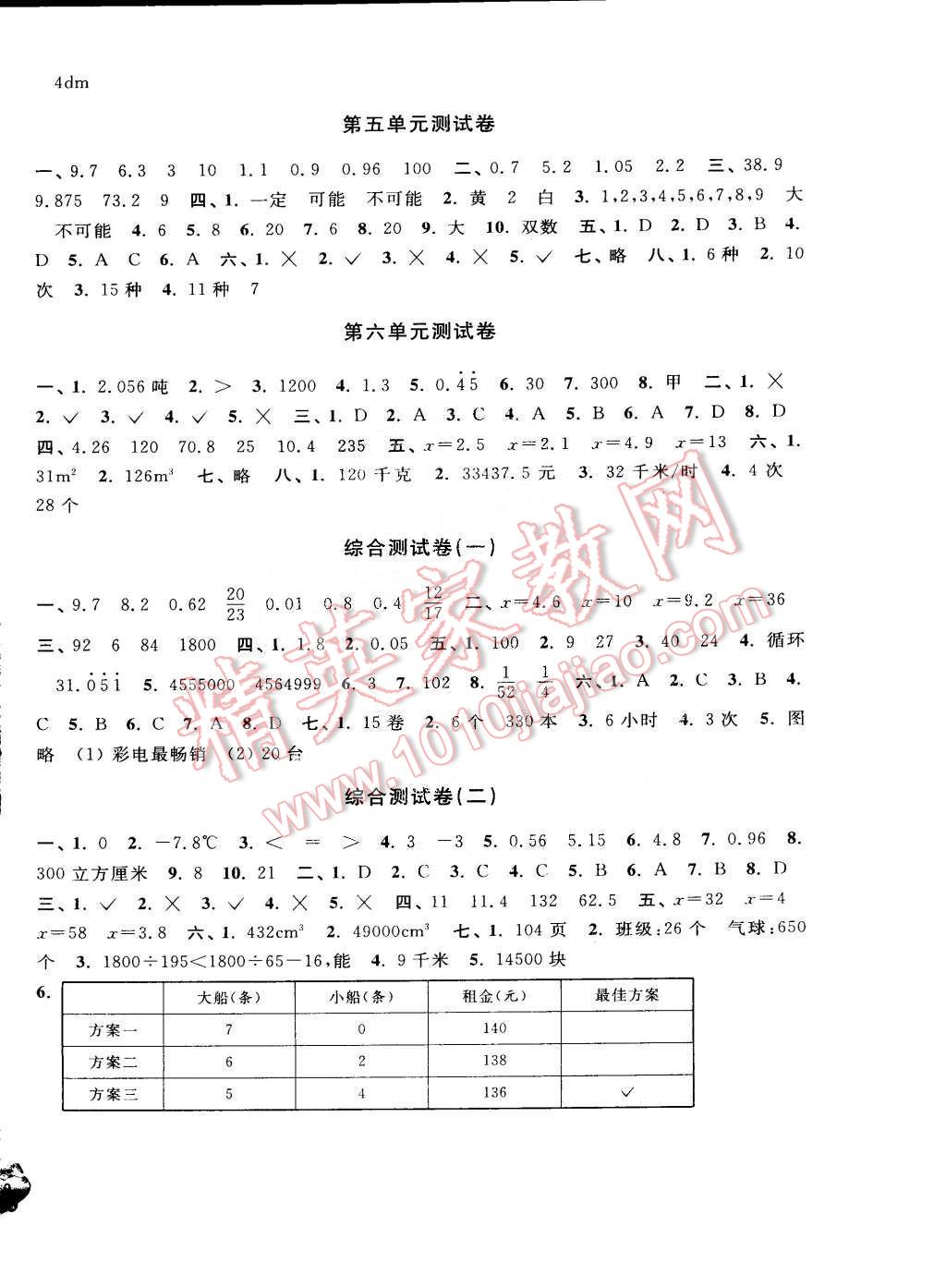 2015年標(biāo)準(zhǔn)期末考卷五年級(jí)數(shù)學(xué)第二學(xué)期上海地區(qū)專用 第2頁