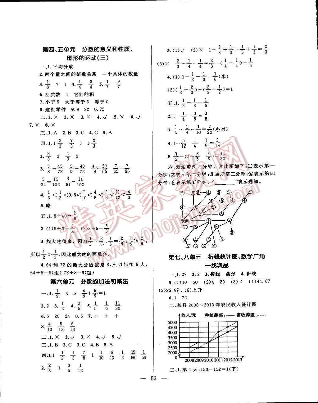 2015年天天100分小學(xué)優(yōu)化測試卷五年級數(shù)學(xué)下冊人教版 第5頁