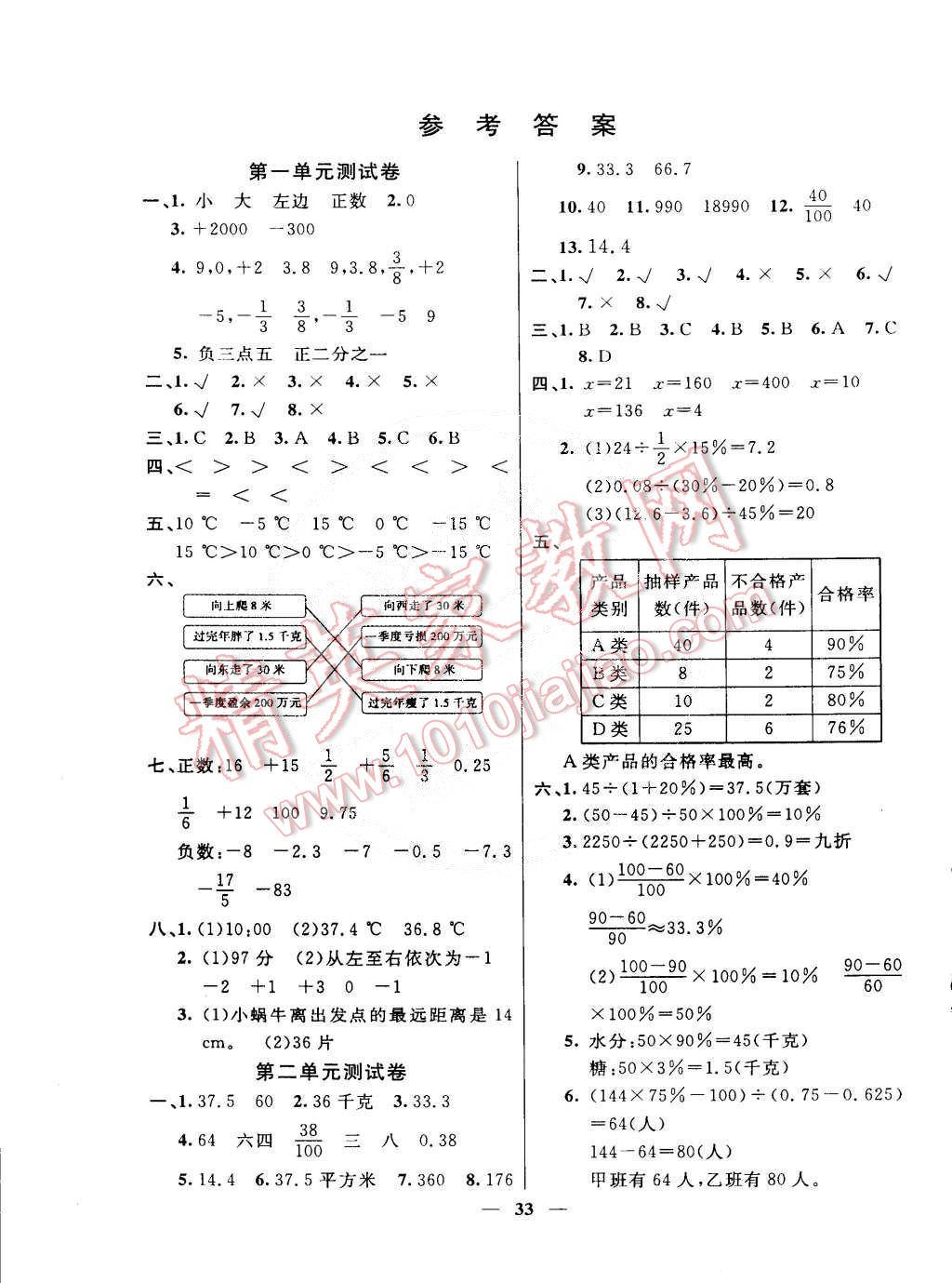 2015年英才計劃同步課時高效訓練六年級數(shù)學下冊人教版 第9頁