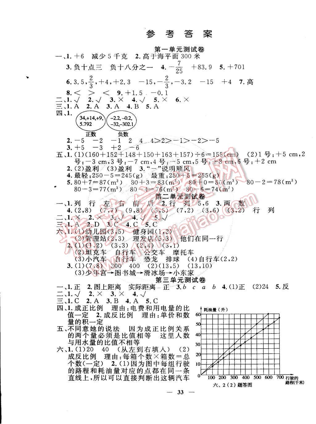 2015年英才計(jì)劃同步課時(shí)高效訓(xùn)練六年級數(shù)學(xué)下冊冀教版 第9頁