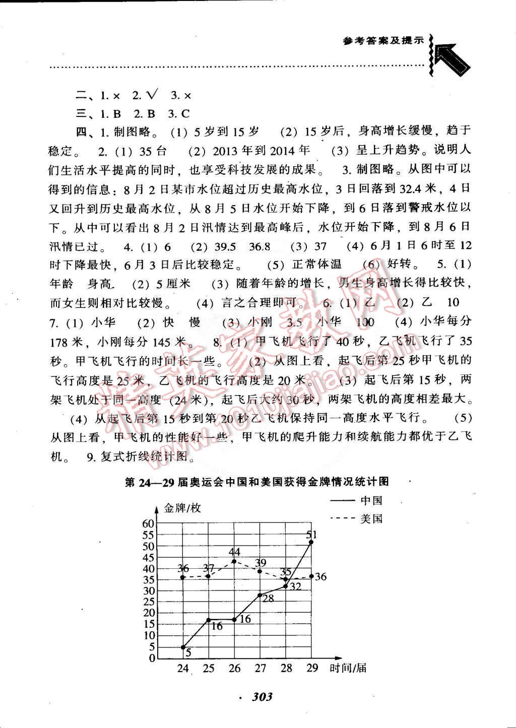 2015年尖子生題庫(kù)五年級(jí)數(shù)學(xué)下冊(cè)人教版 第36頁(yè)