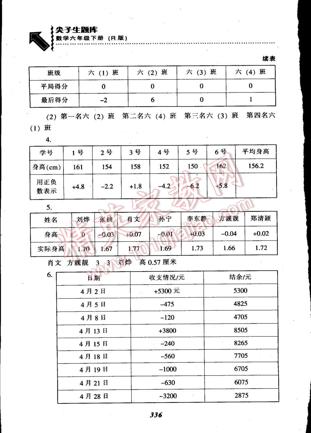 2015年尖子生題庫六年級數(shù)學下冊人教版 第2頁