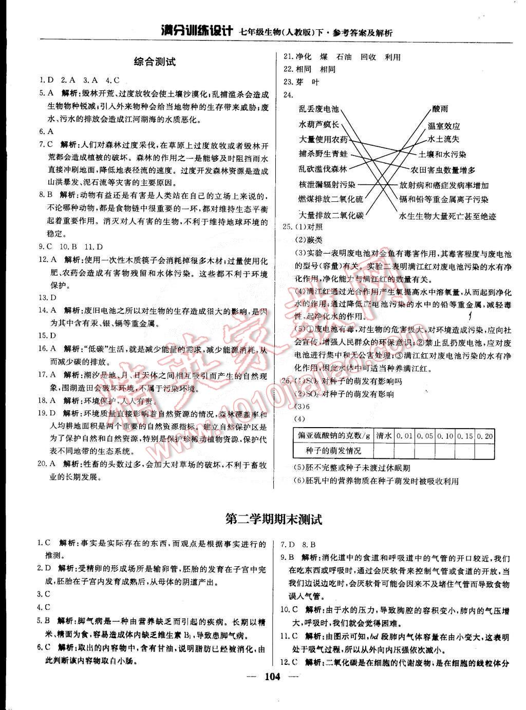 2015年满分训练设计七年级生物下册人教版 第17页