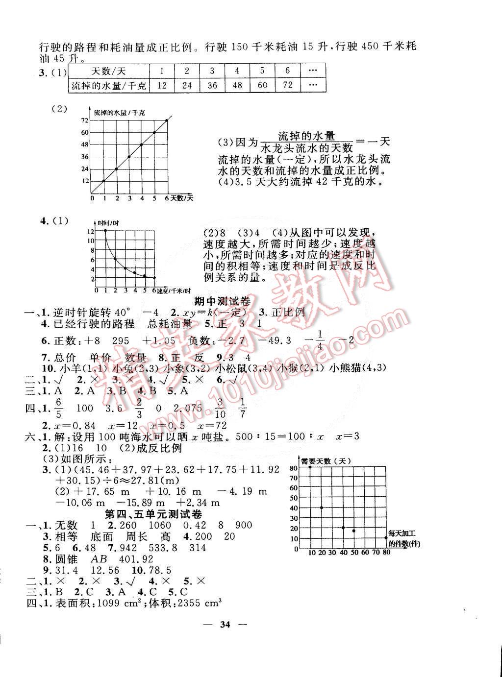 2015年英才計(jì)劃同步課時(shí)高效訓(xùn)練六年級(jí)數(shù)學(xué)下冊(cè)冀教版 第10頁(yè)