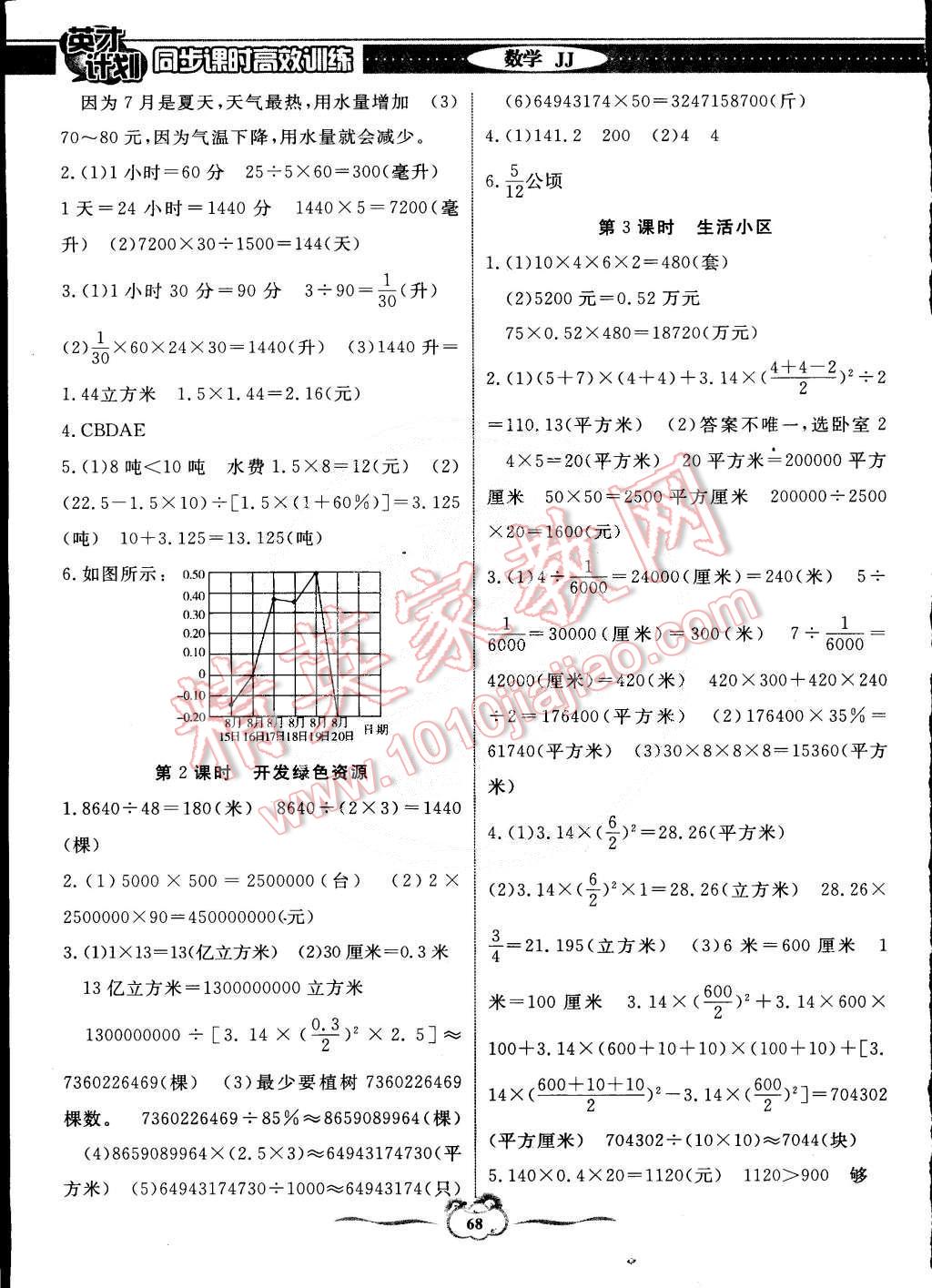 2015年英才計(jì)劃同步課時(shí)高效訓(xùn)練六年級數(shù)學(xué)下冊冀教版 第8頁