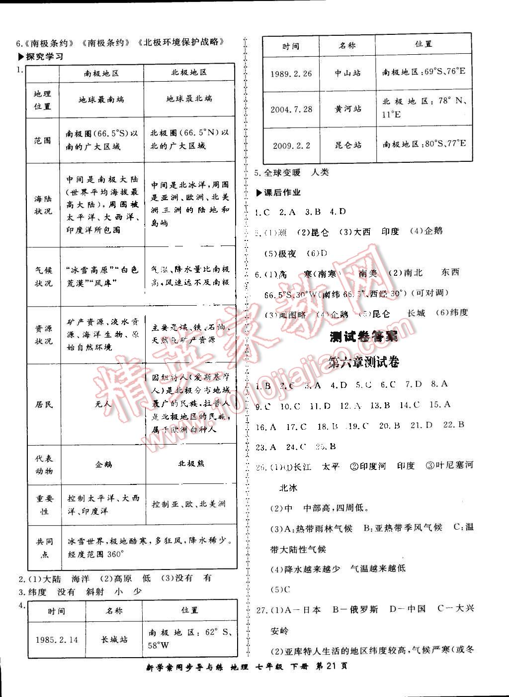 2015年新學(xué)案同步導(dǎo)與練七年級(jí)地理下冊(cè)人教版 第21頁(yè)