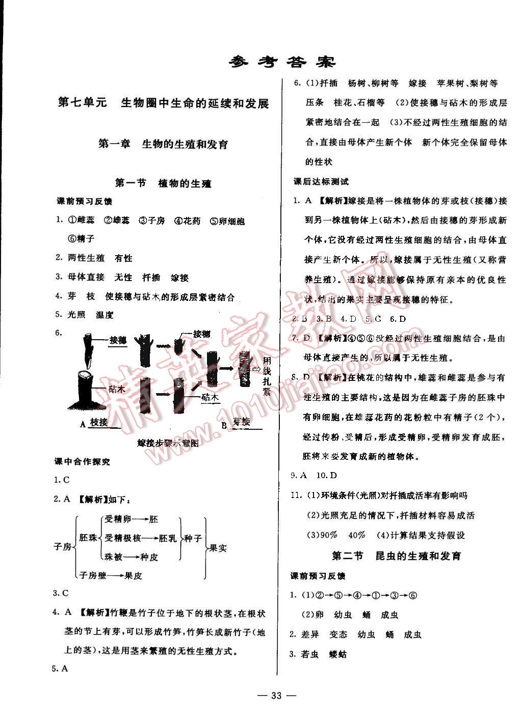 2015年非常1加1八年級(jí)生物下冊(cè)人教版 第1頁(yè)