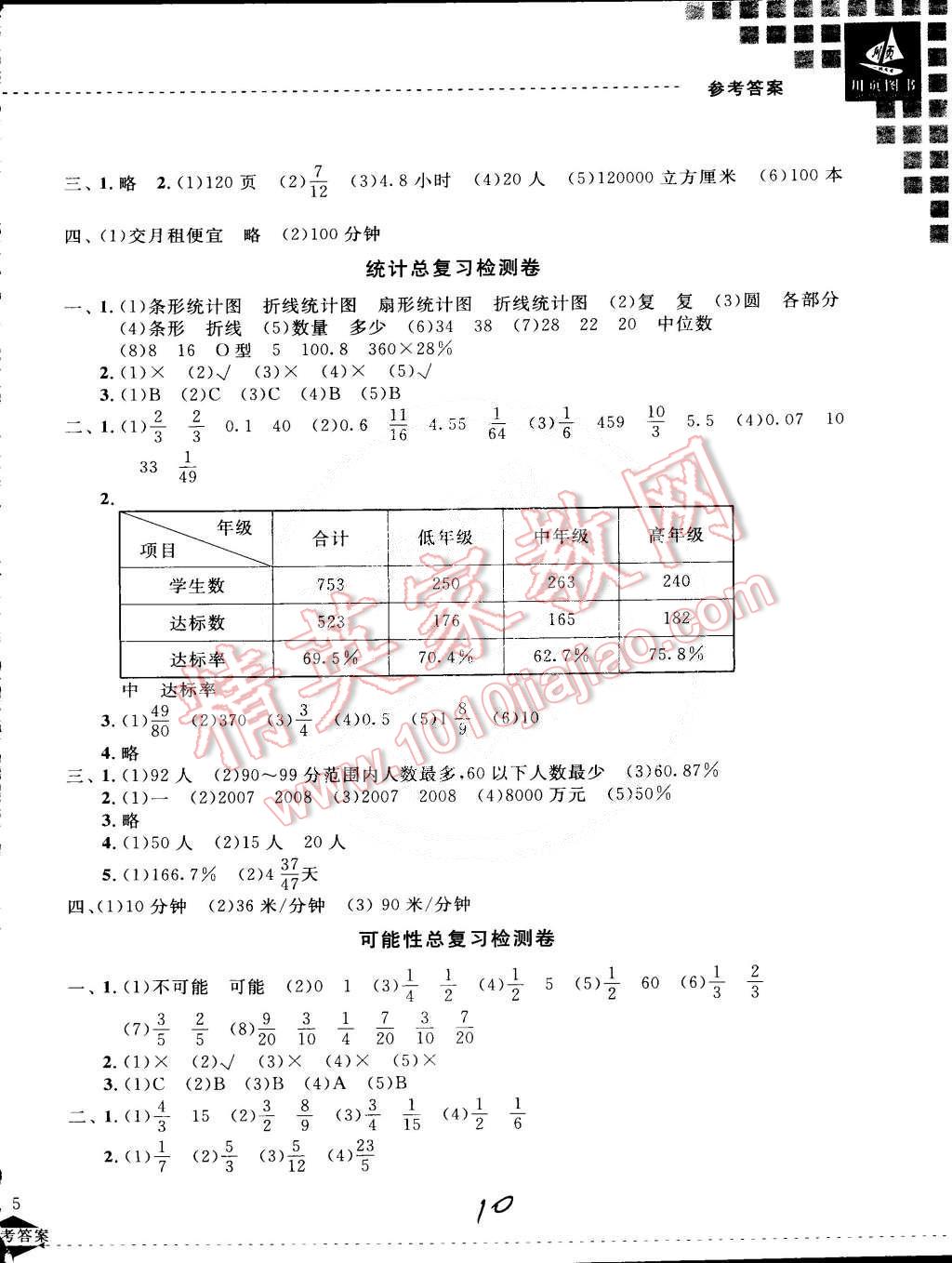 2015年小學(xué)教學(xué)新思維檢測(cè)卷快樂(lè)學(xué)習(xí)六年級(jí)數(shù)學(xué)下冊(cè) 第10頁(yè)