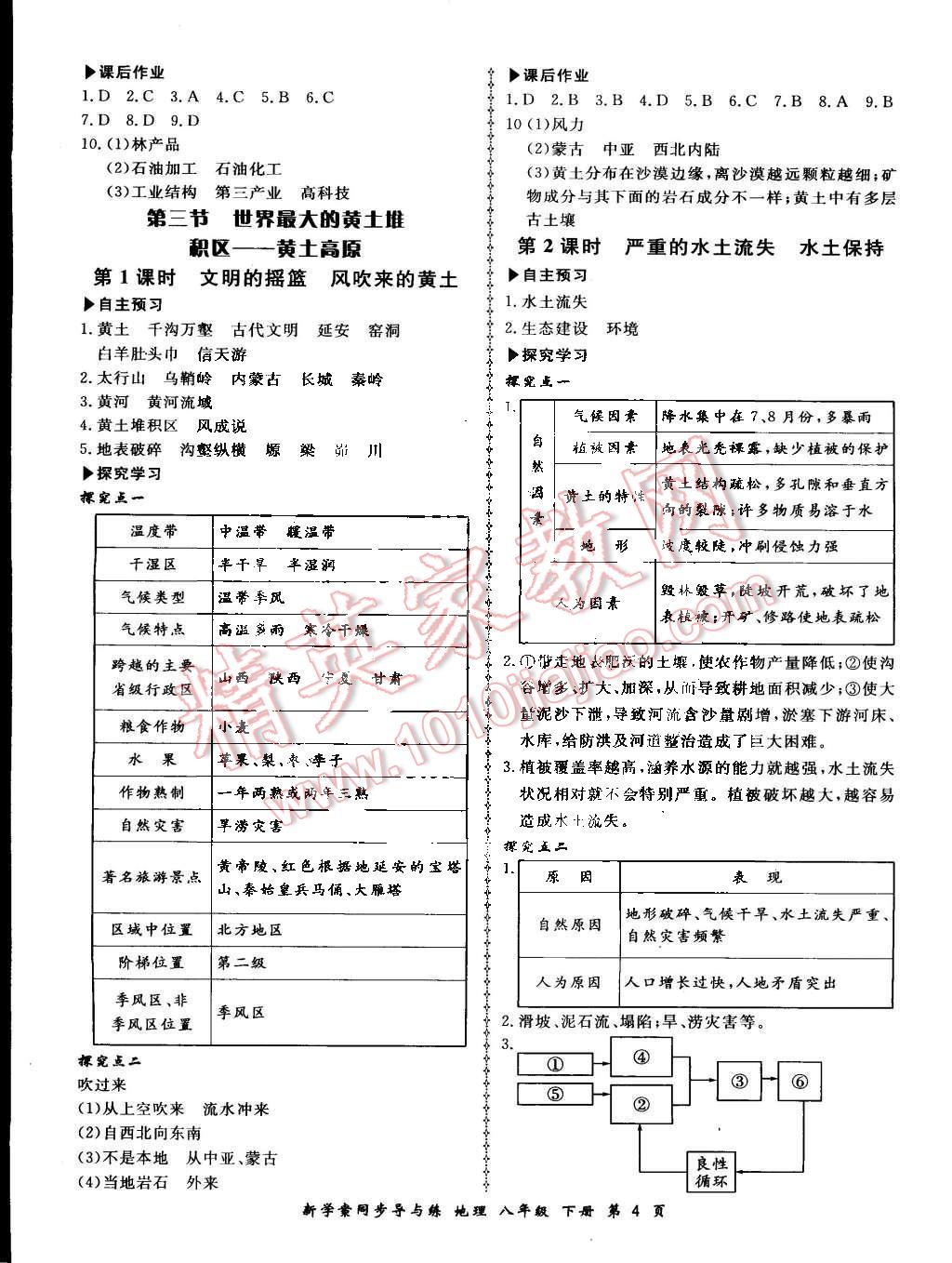 2016年新學(xué)案同步導(dǎo)與練八年級地理下冊人教版 第4頁