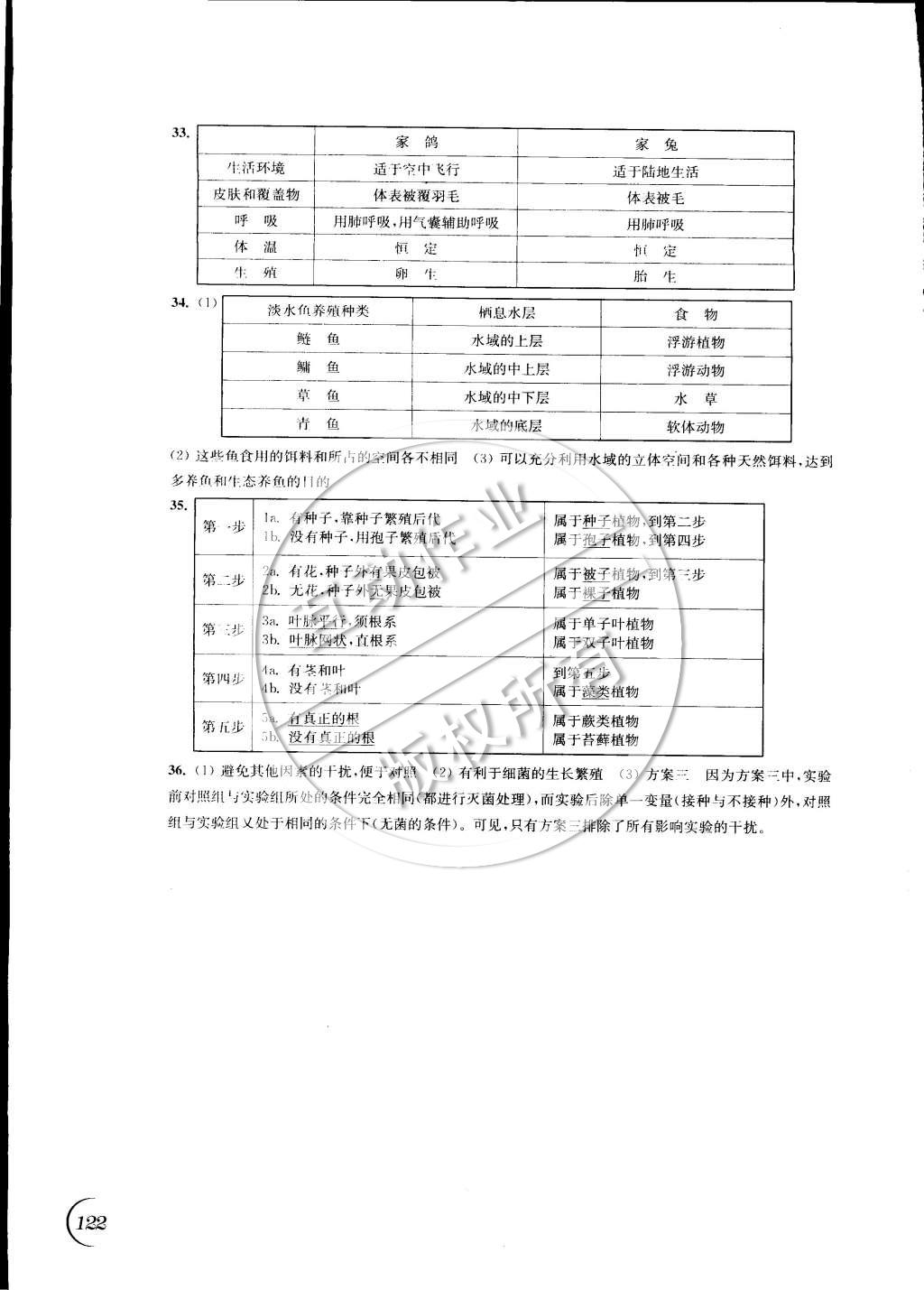 2015年同步練習(xí)七年級(jí)生物學(xué)下冊(cè)蘇科版 第10頁(yè)