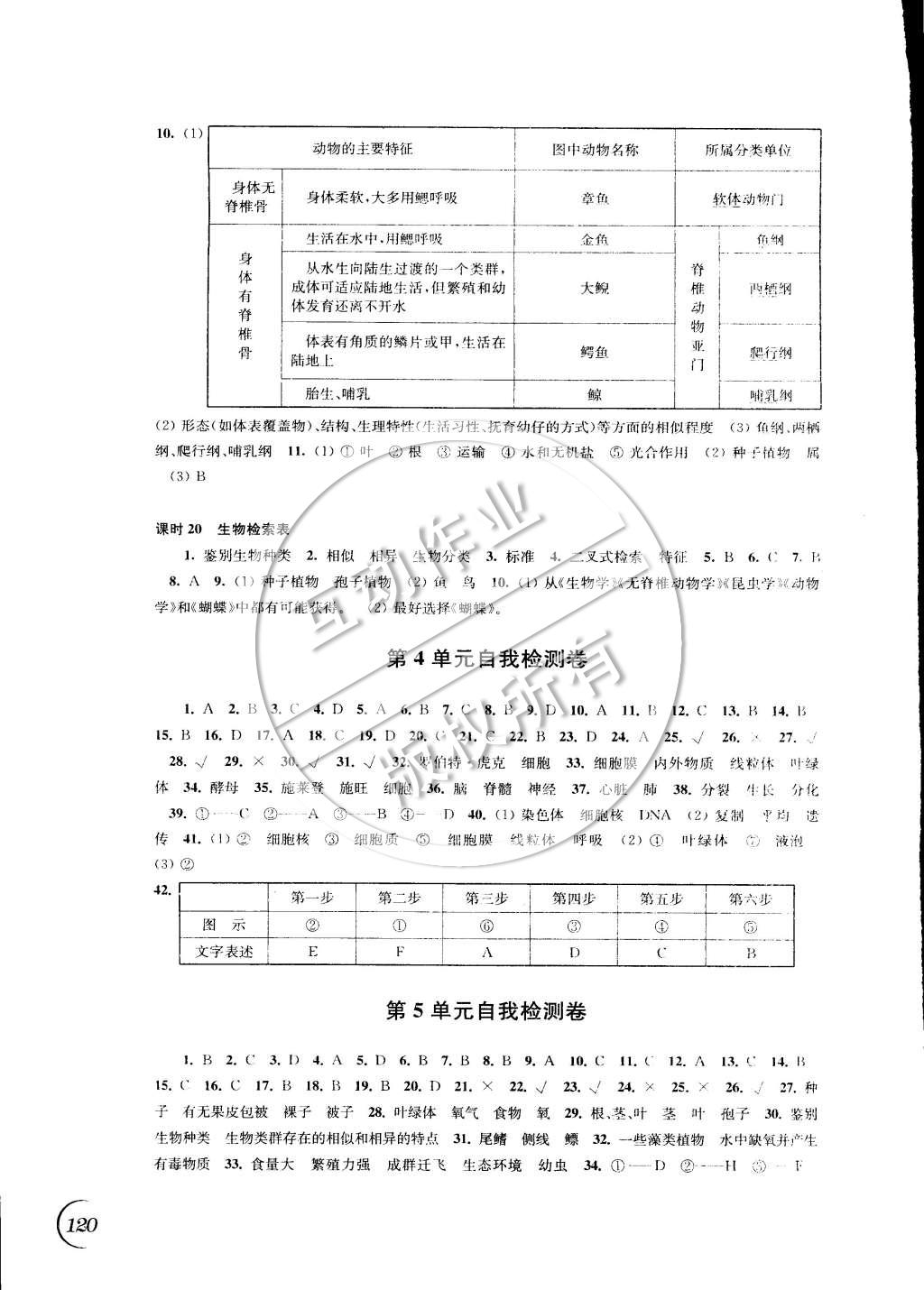 2015年同步练习七年级生物学下册苏科版 第8页