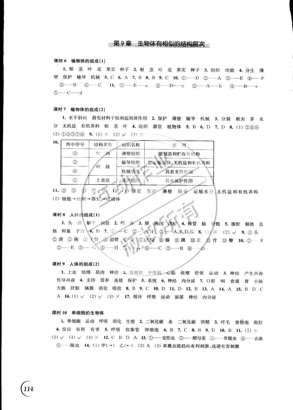 2015年同步練習(xí)七年級(jí)生物學(xué)下冊(cè)蘇科版 第2頁(yè)