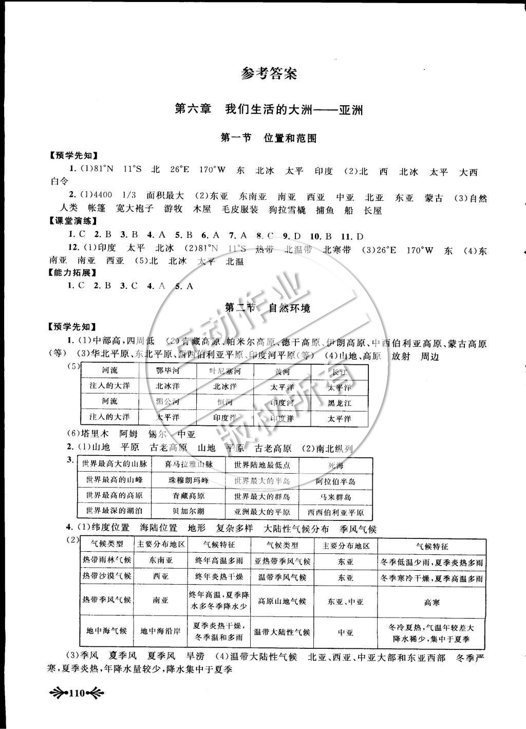 2015年自主学习当堂反馈七年级地理下册人教版 第1页