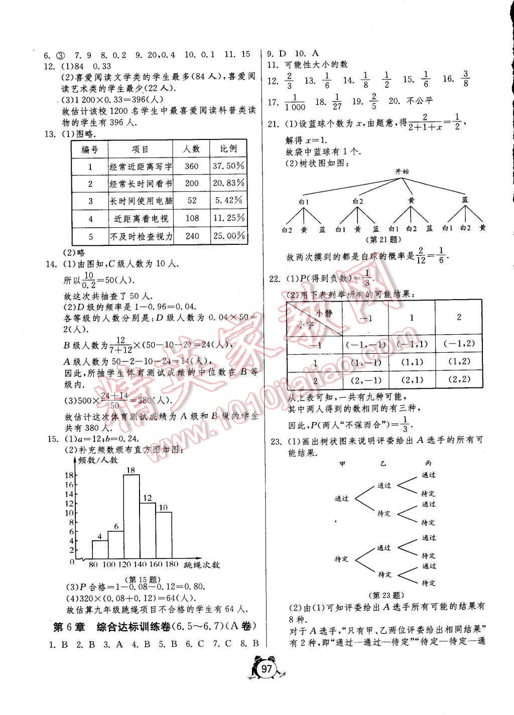 2015年單元雙測(cè)全程提優(yōu)測(cè)評(píng)卷九年級(jí)數(shù)學(xué)下冊(cè)青島版 第5頁(yè)
