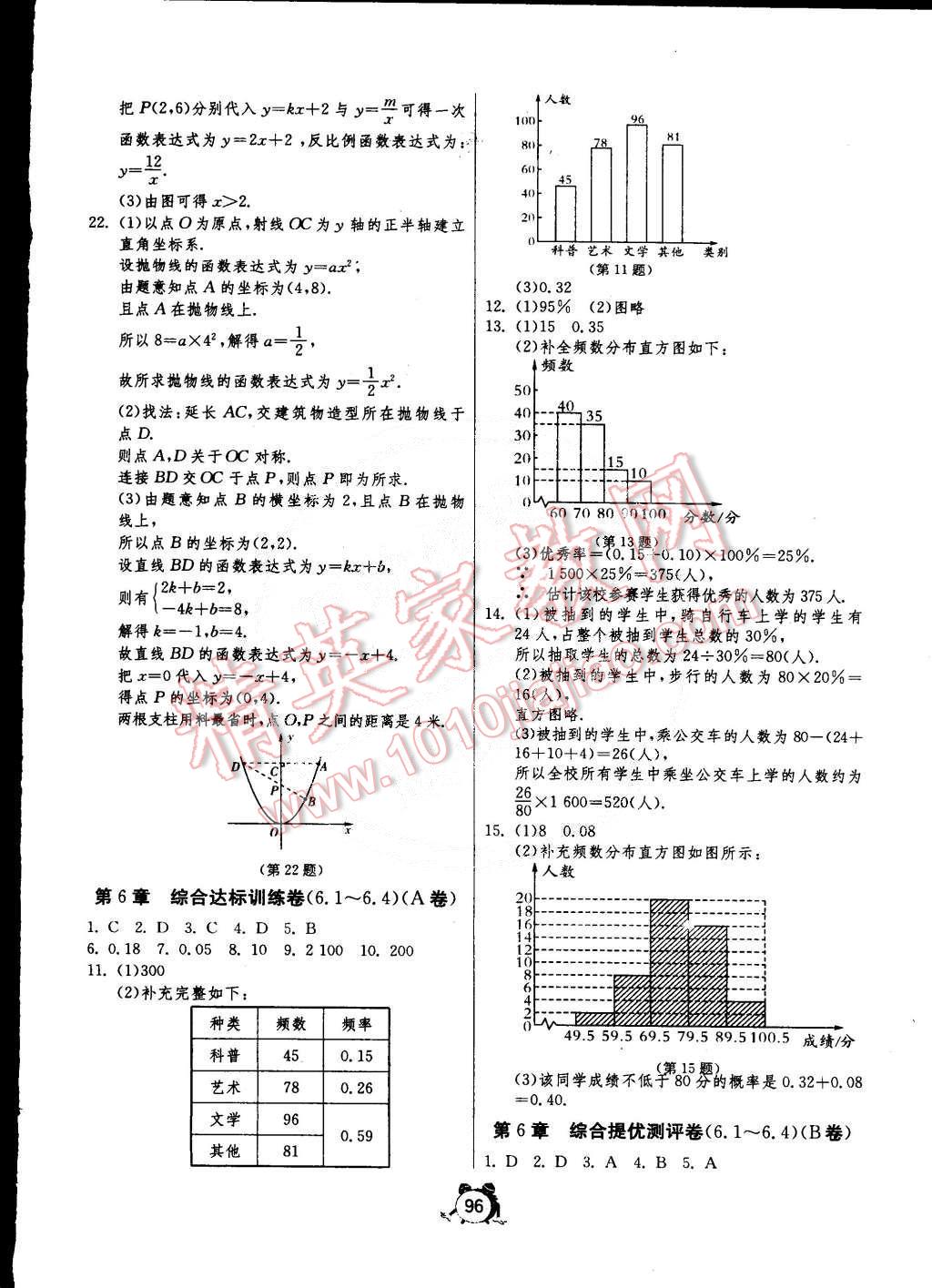 2015年單元雙測全程提優(yōu)測評卷九年級數(shù)學(xué)下冊青島版 第4頁