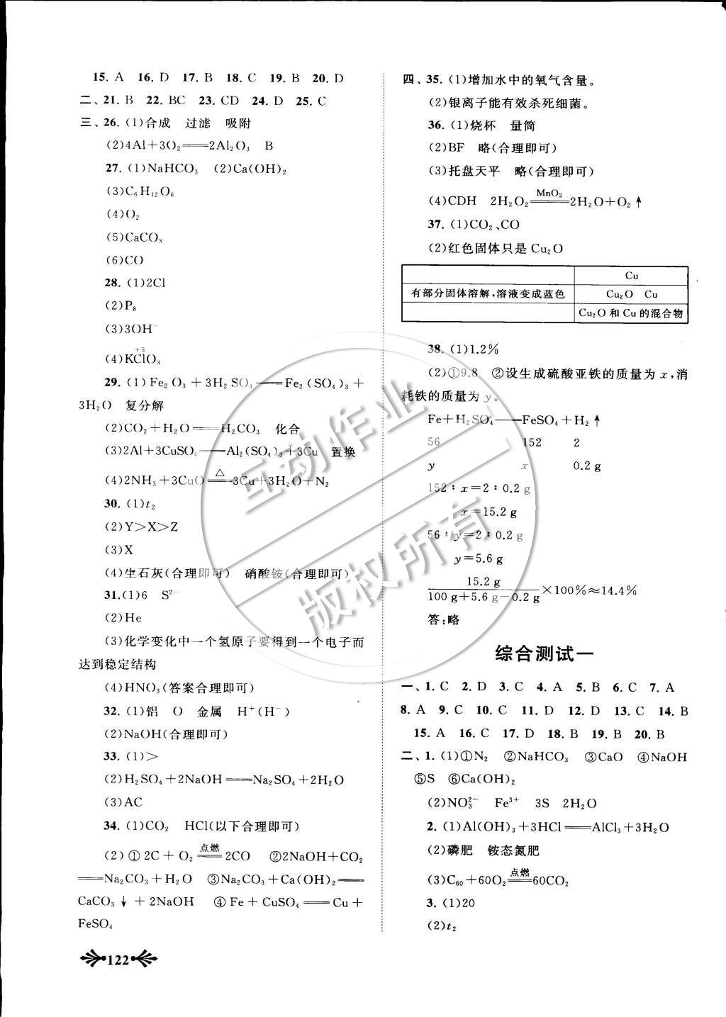 2015年自主學(xué)習(xí)當(dāng)堂反饋九年級化學(xué)下冊人教版 第13頁