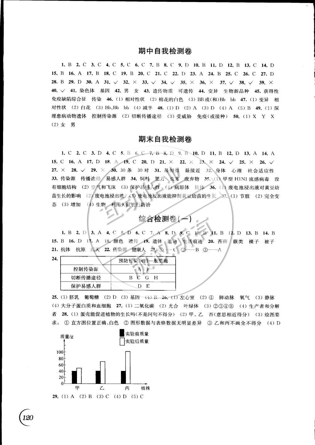 2015年同步練習(xí)八年級生物學(xué)下冊蘇科版 第6頁