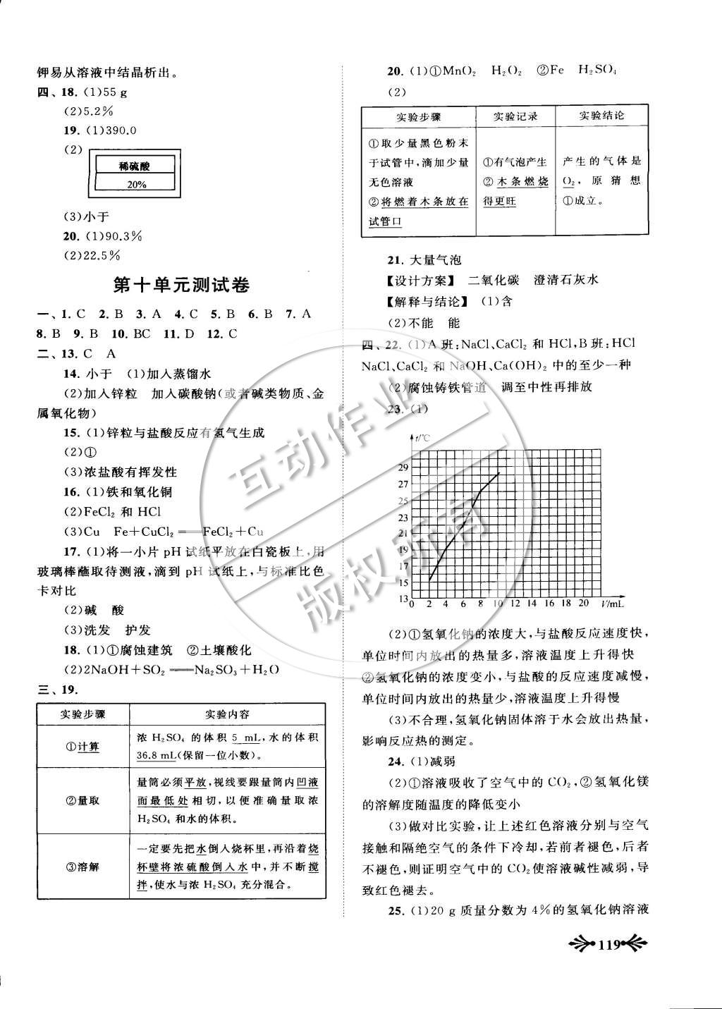 2015年自主學習當堂反饋九年級化學下冊人教版 第10頁