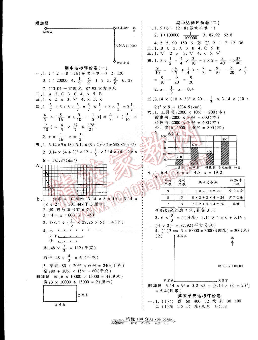 2015年王朝霞培優(yōu)100分六年級數(shù)學(xué)下冊蘇教版 第3頁